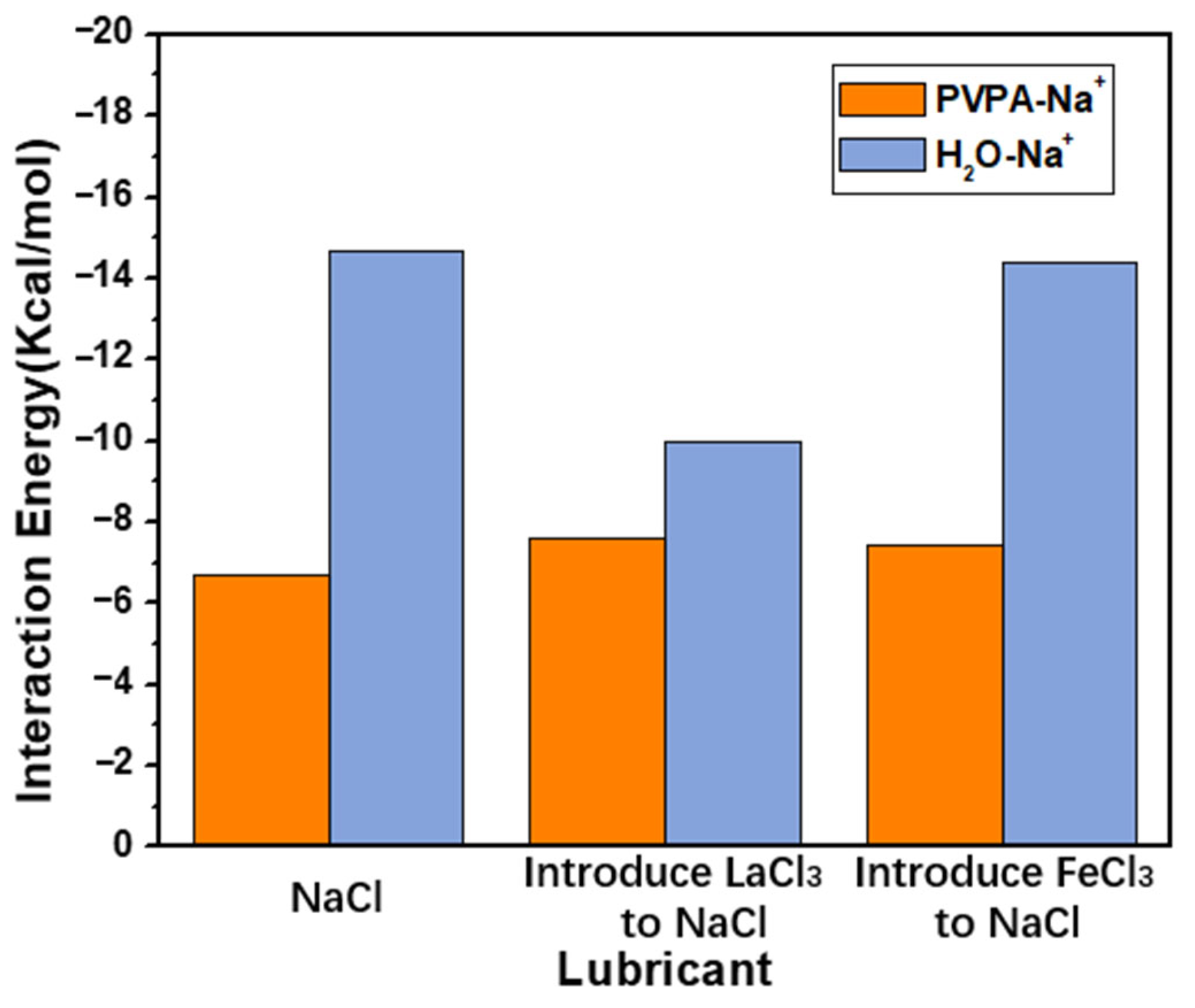 Lubricants 10 00191 g004 550