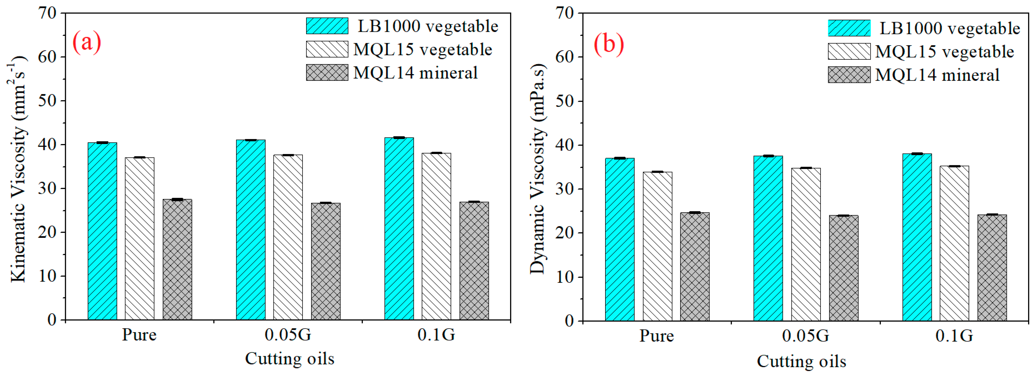 Lubricants 10 00193 g006