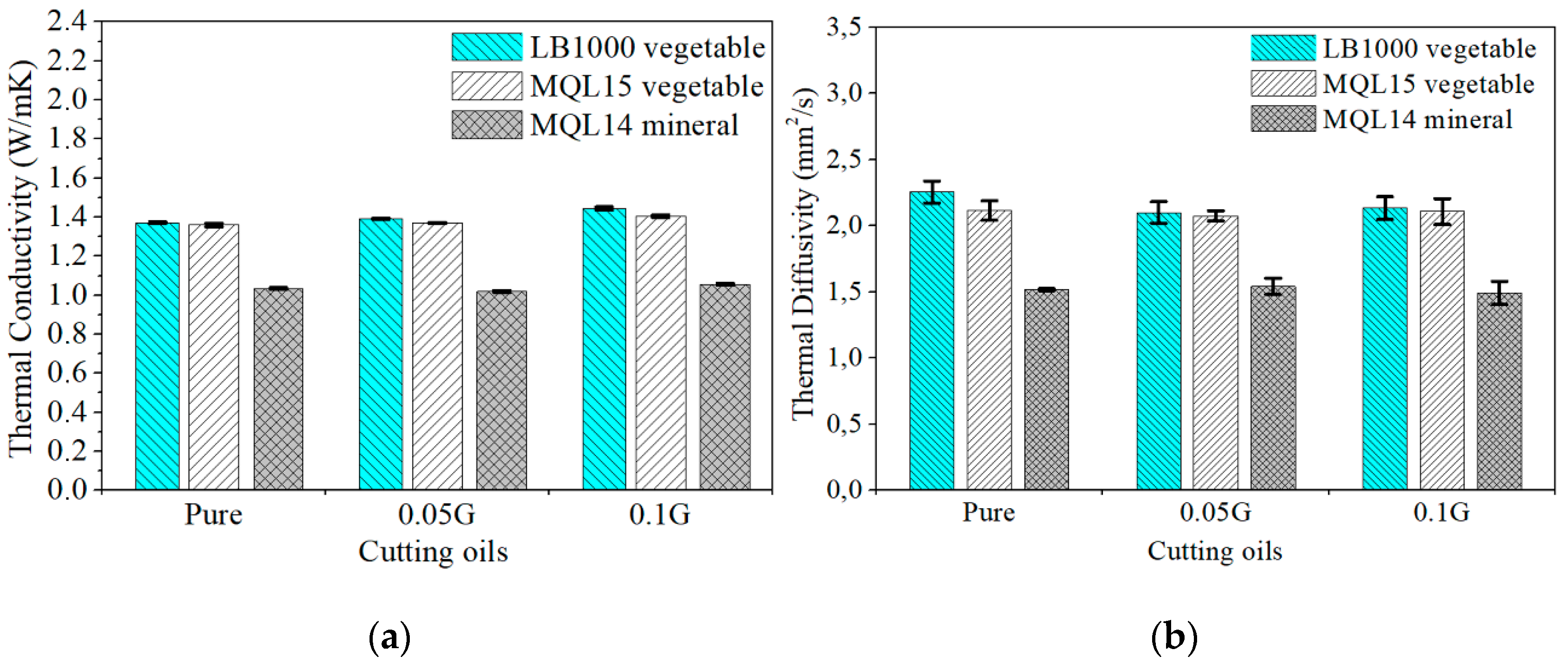 Lubricants 10 00193 g007