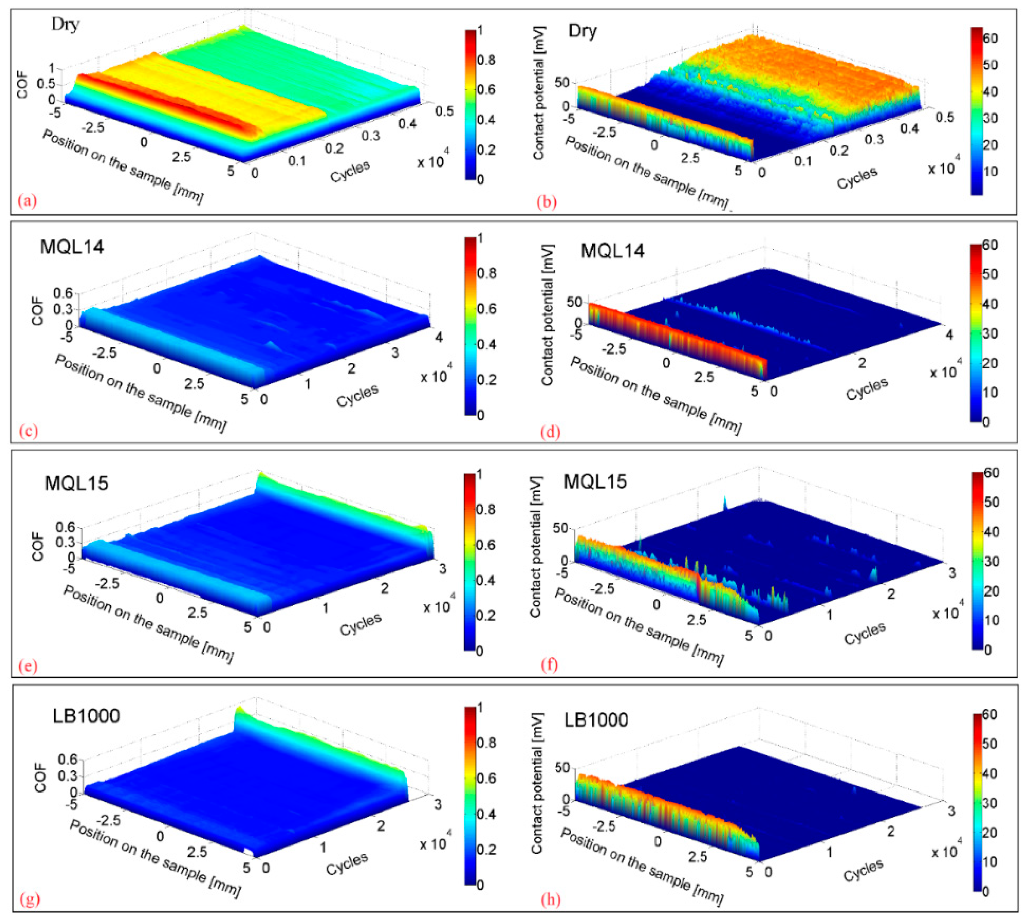 Lubricants 10 00193 g009
