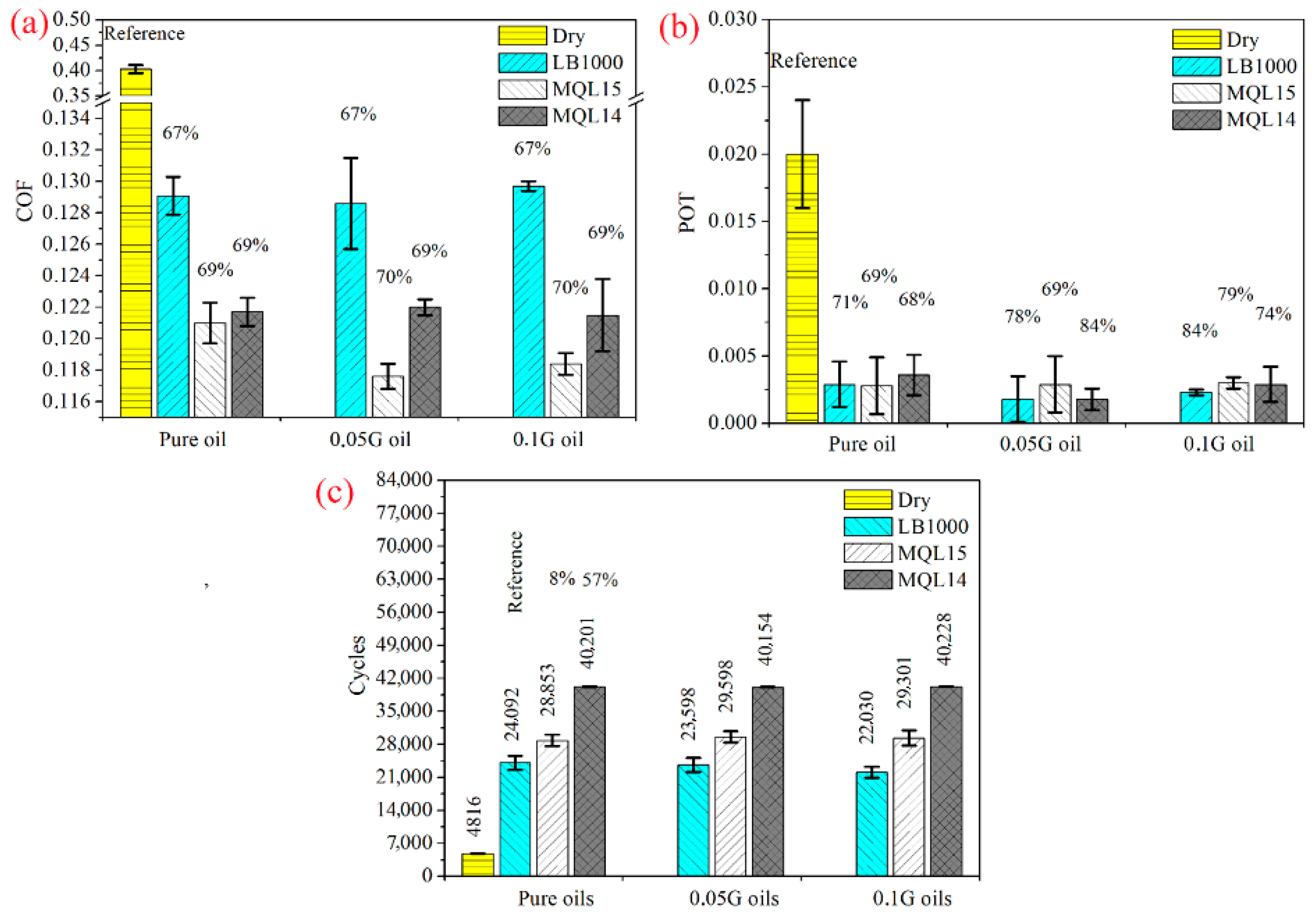 Lubricants 10 00193 g010