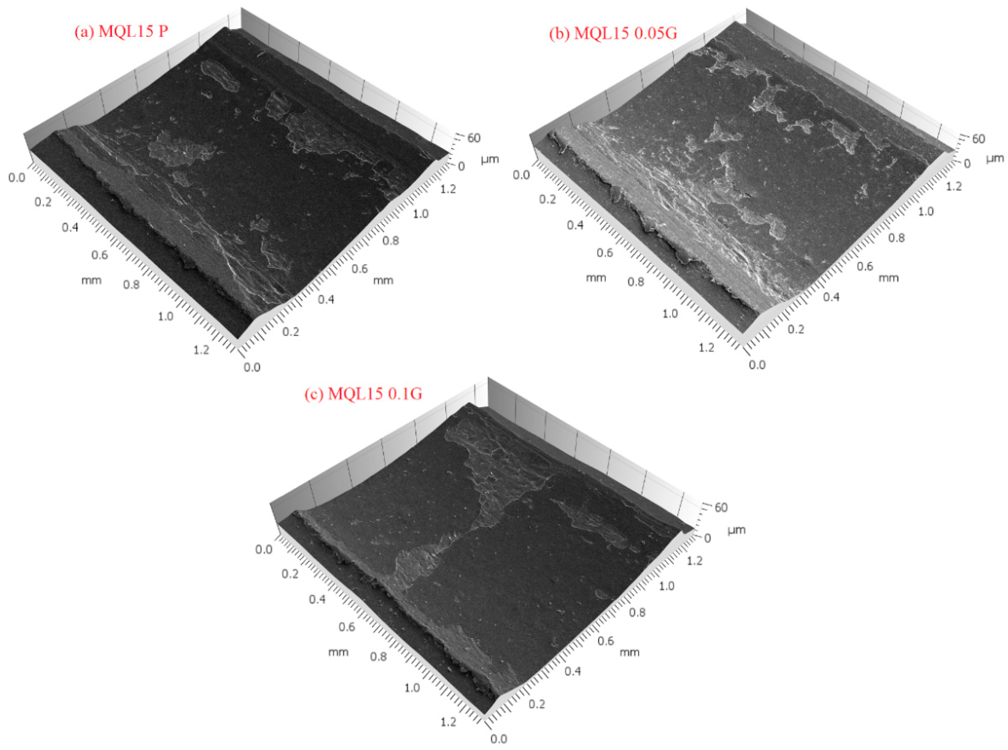 Lubricants 10 00193 g013