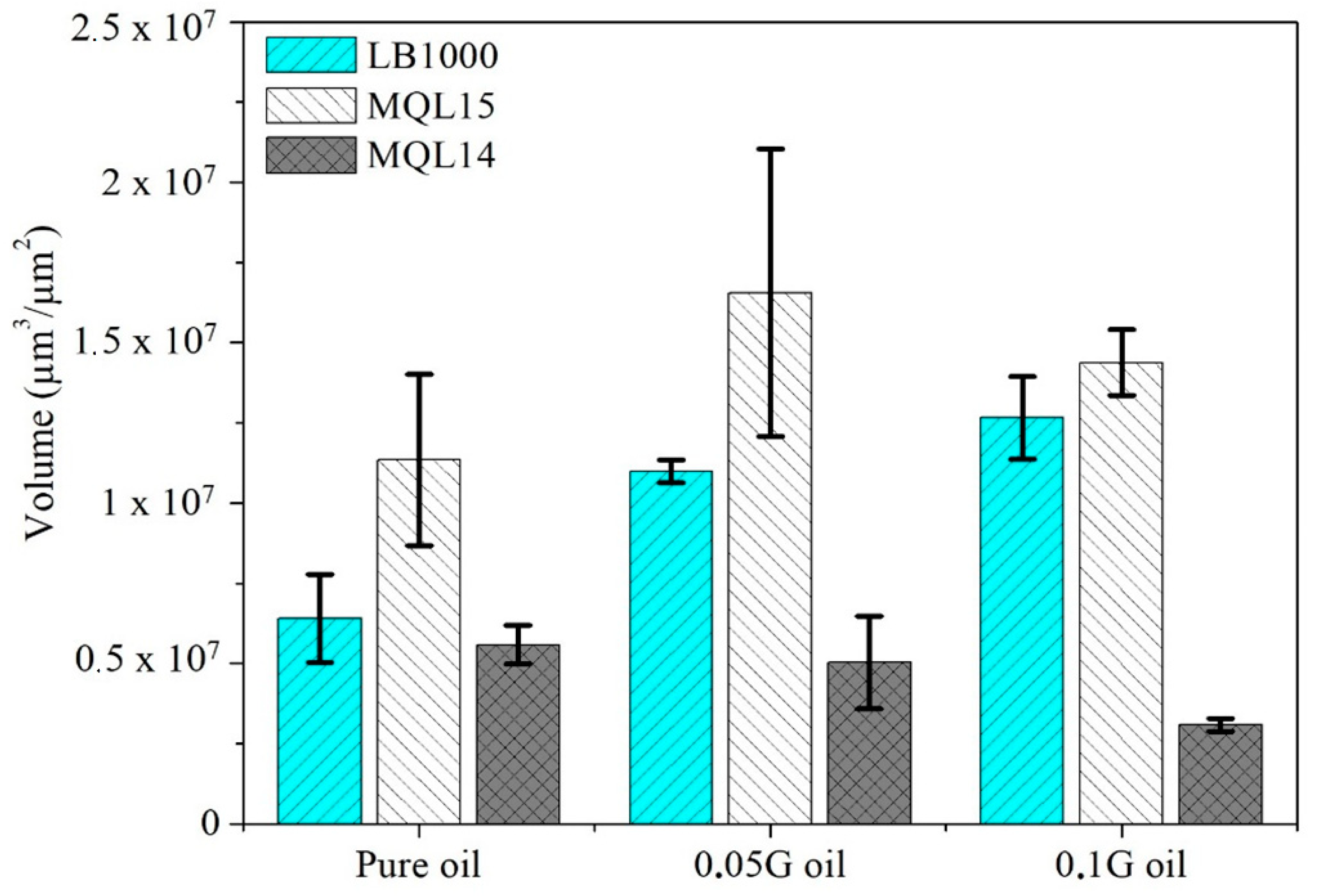 Lubricants 10 00193 g015