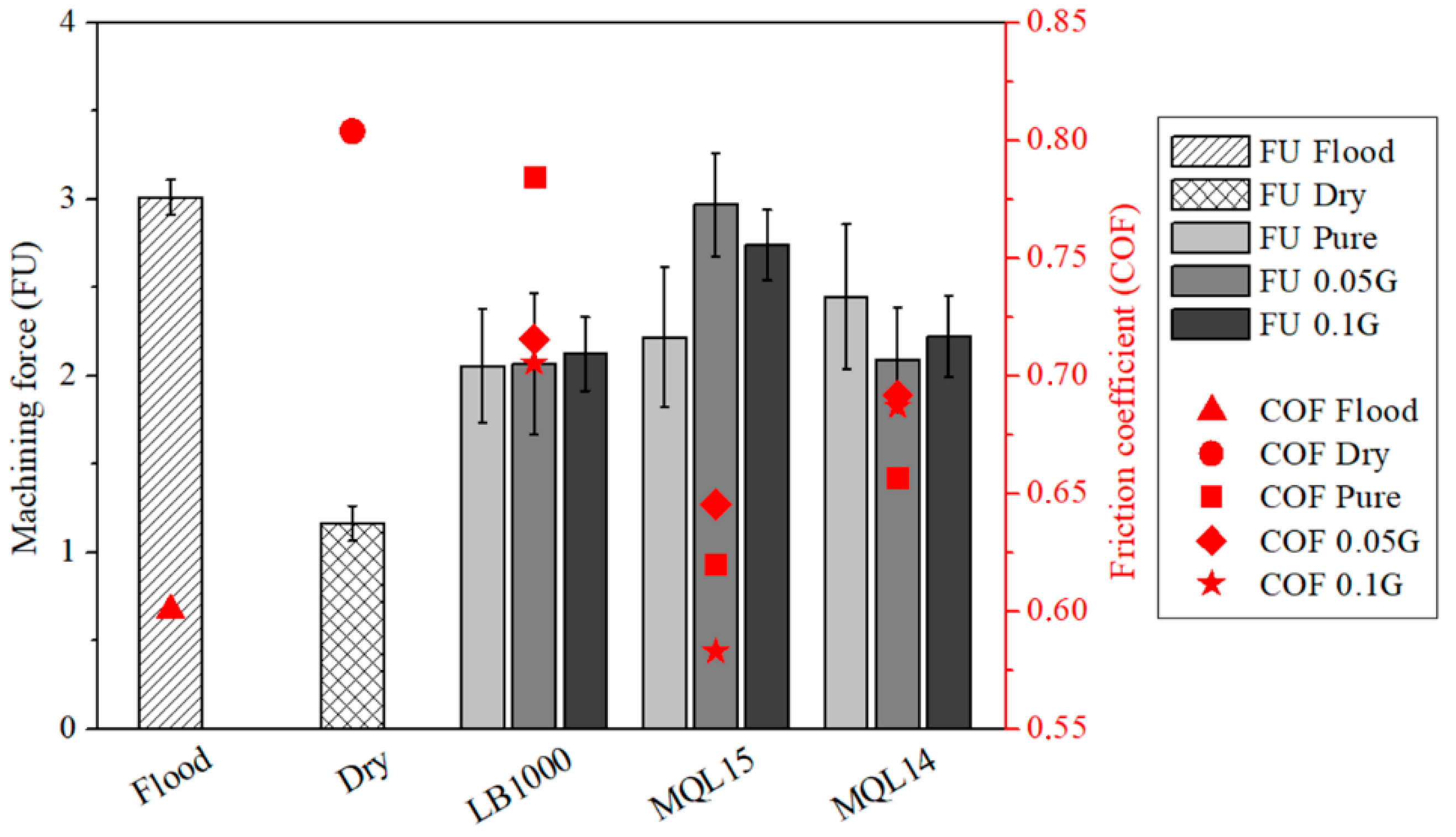 Lubricants 10 00193 g017