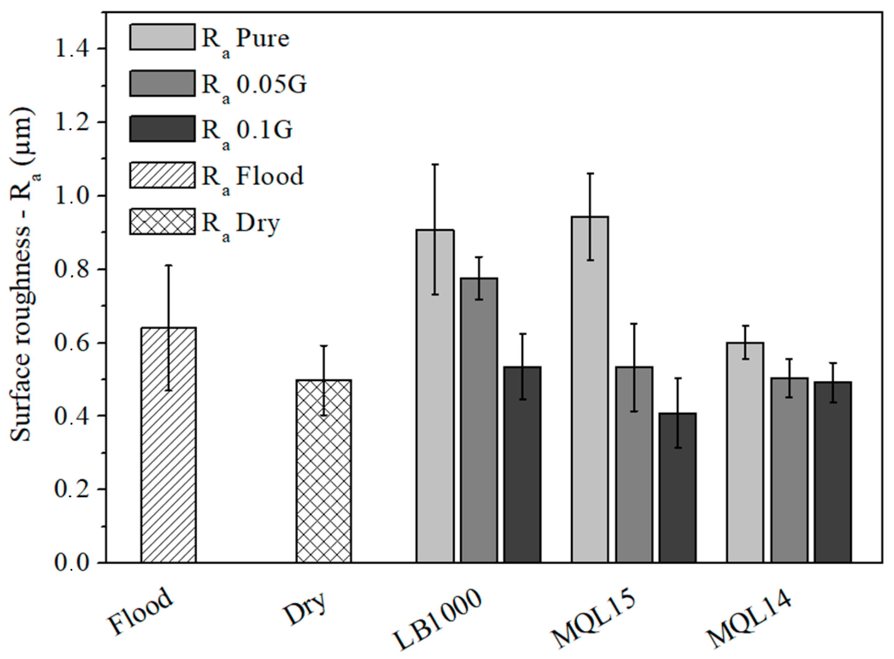Lubricants 10 00193 g018