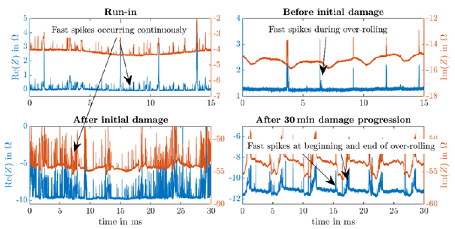 Lubricants 10 00194 g013