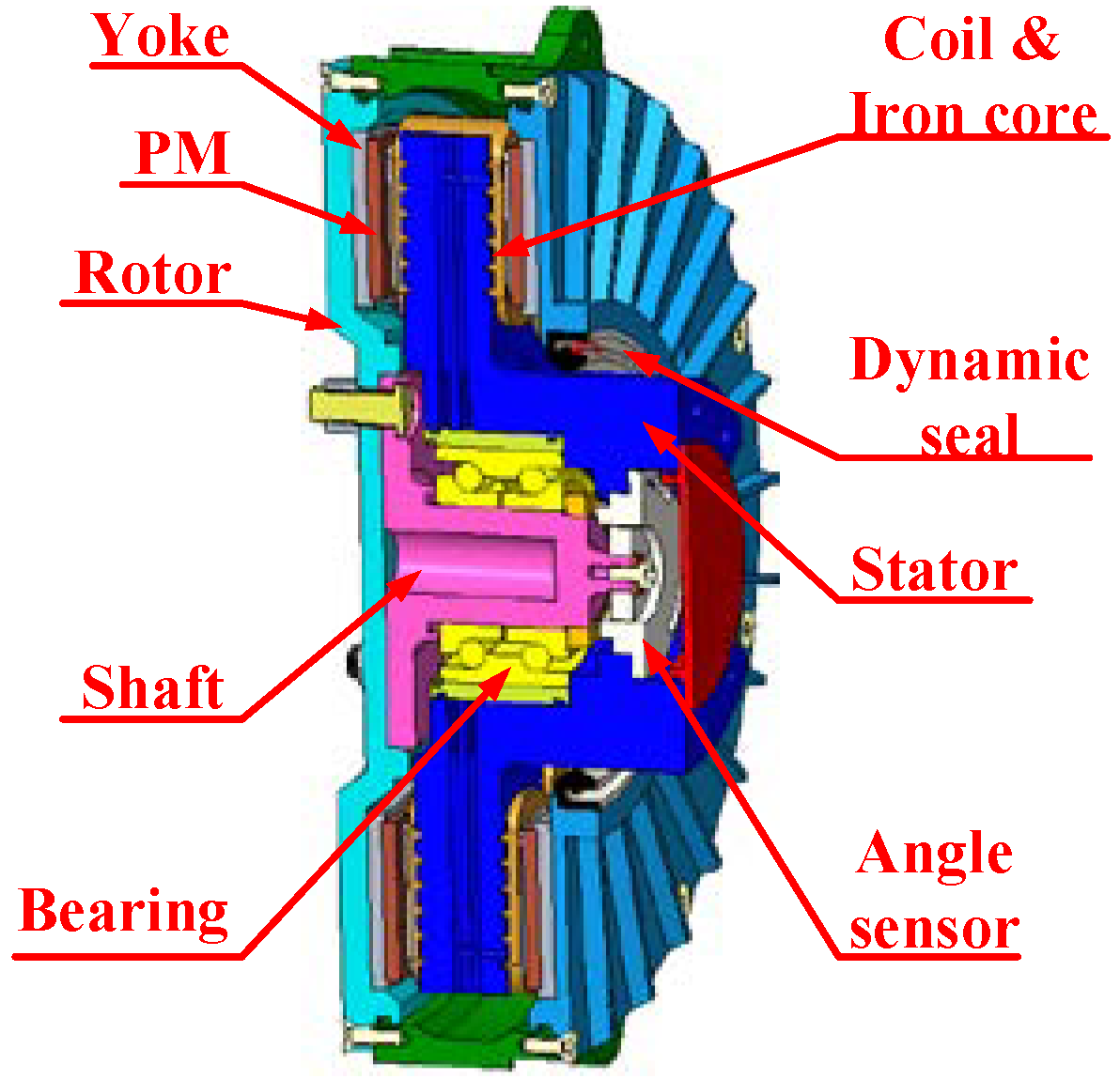 Lubricants 10 00195 g001 550