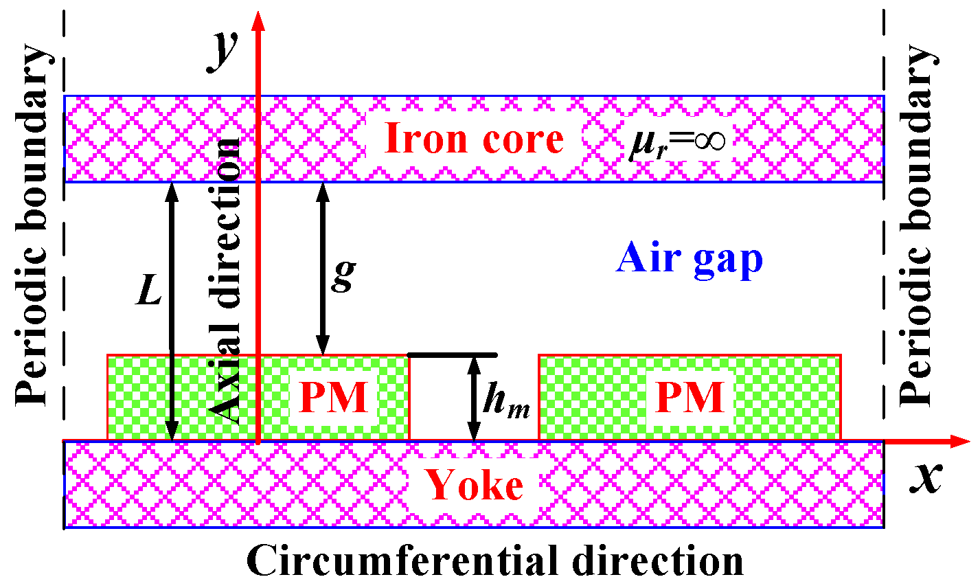 Lubricants 10 00195 g003 550