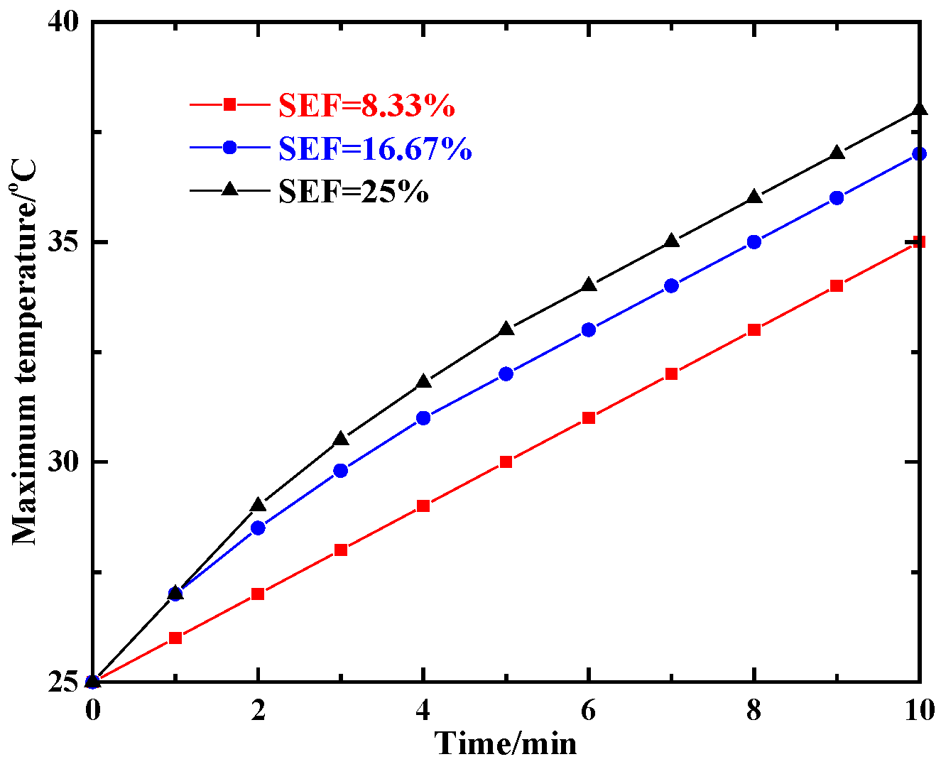 Lubricants 10 00195 g020 550