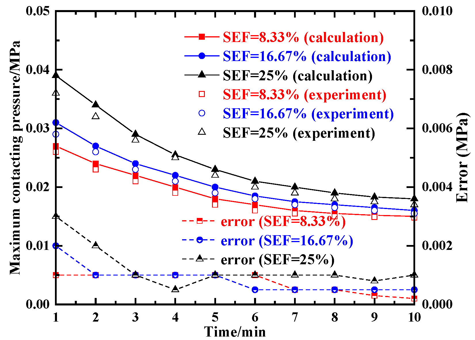 Lubricants 10 00195 g021 550