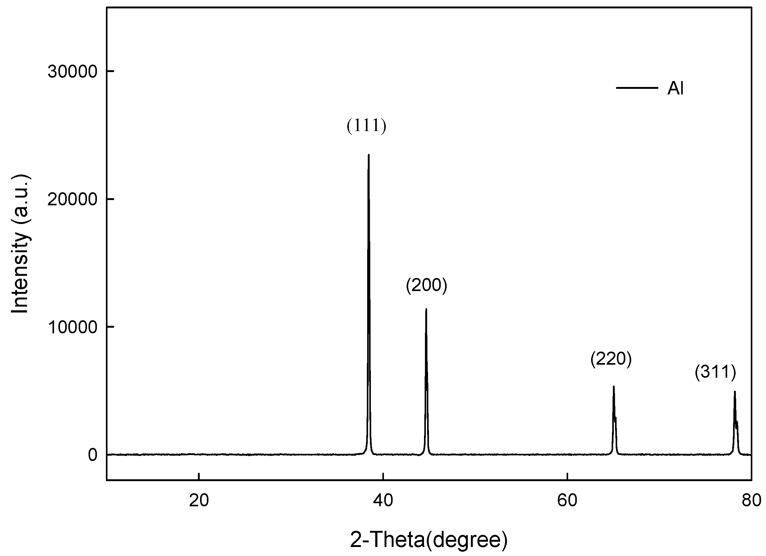 Lubricants 10 00197 g001 550