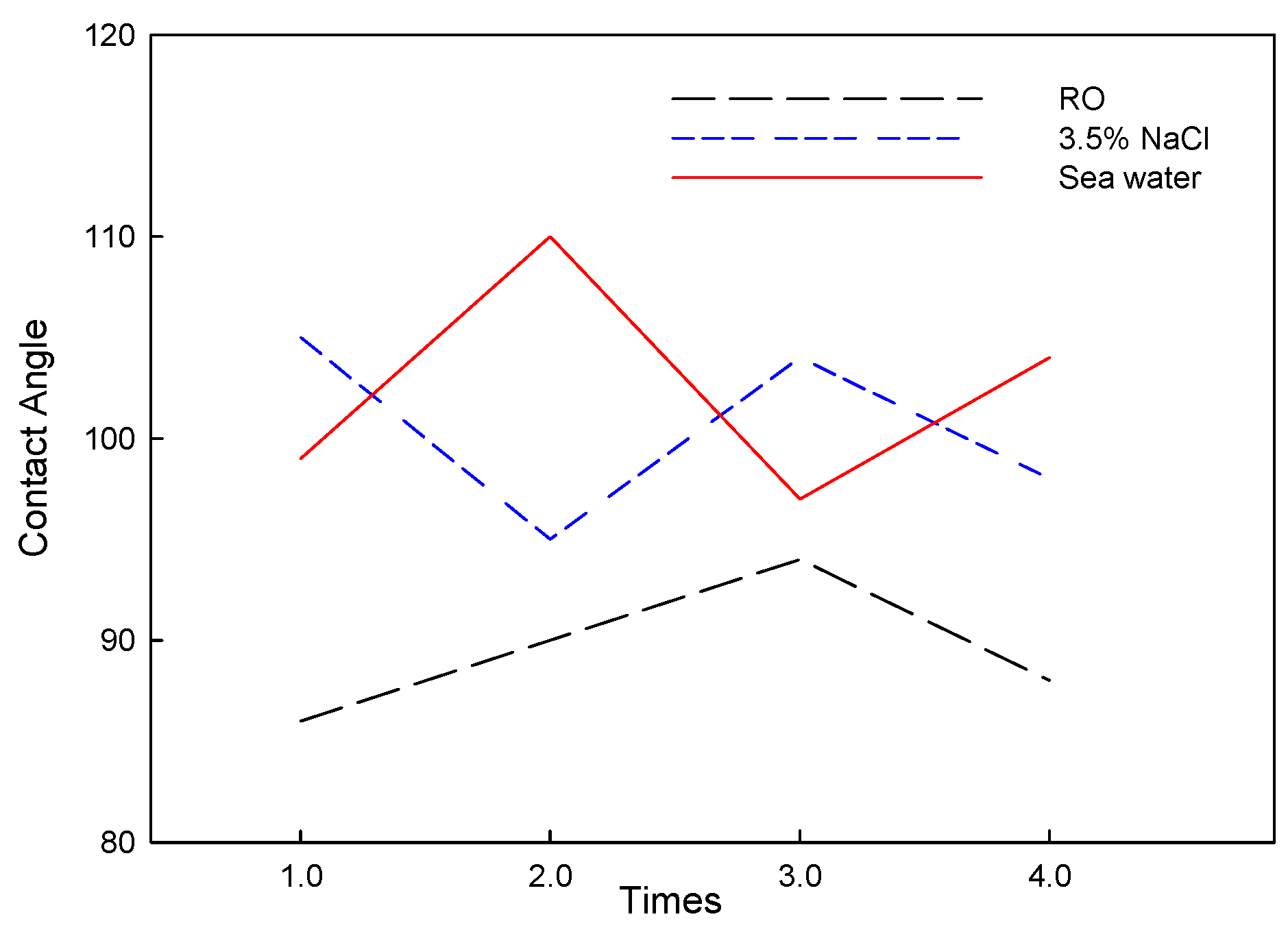 Lubricants 10 00197 g003 550