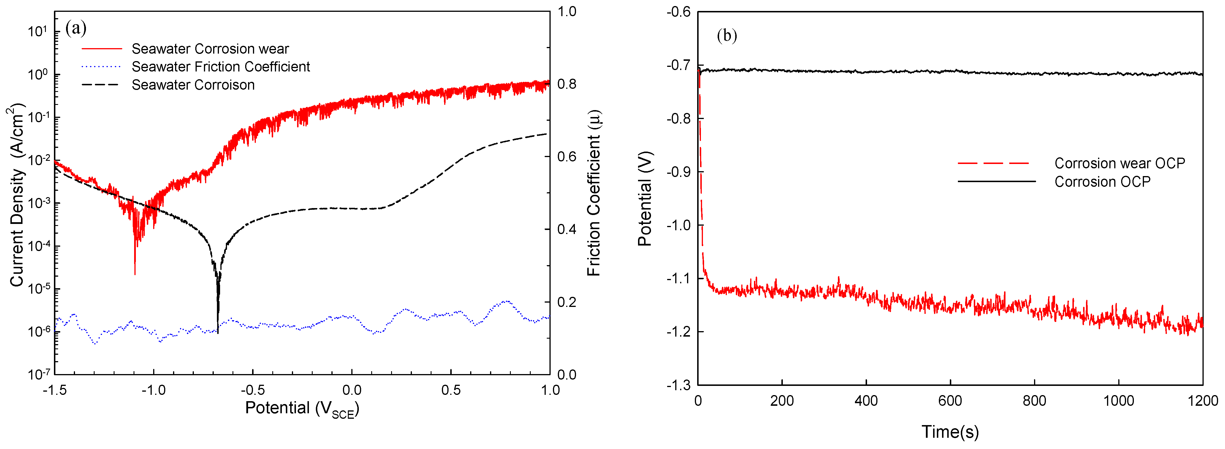 Lubricants 10 00197 g005 550