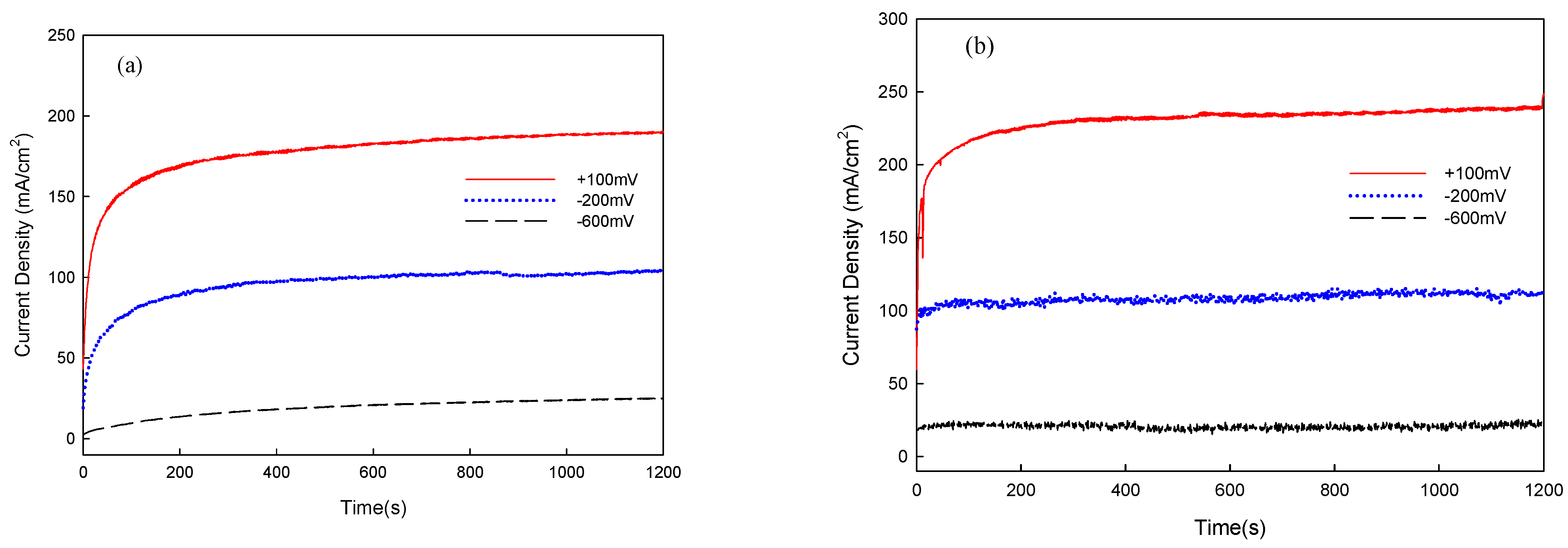Lubricants 10 00197 g008 550