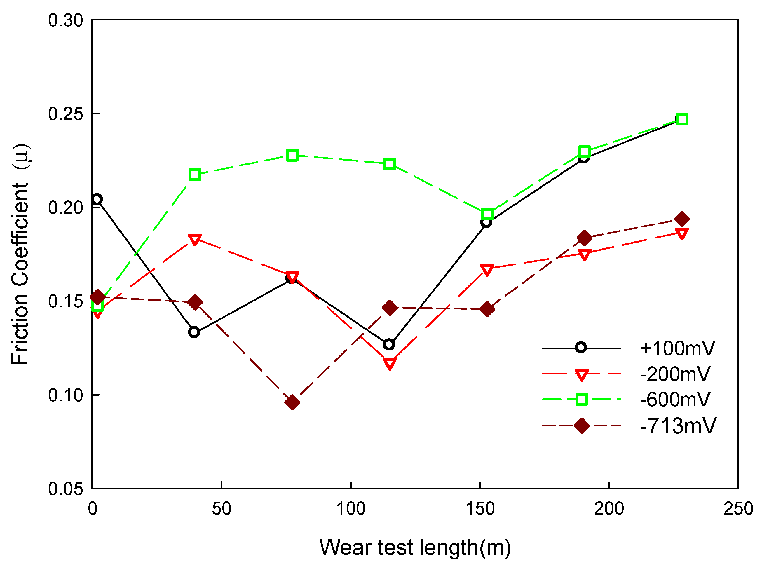 Lubricants 10 00197 g011 550