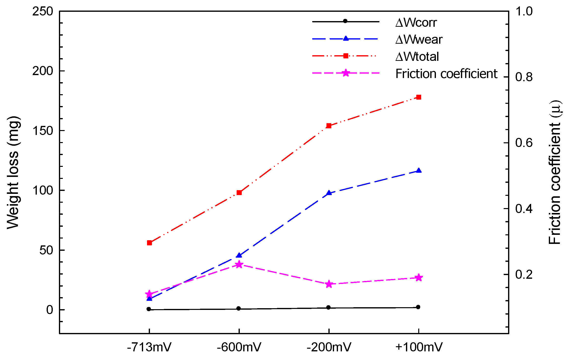 Lubricants 10 00197 g012 550