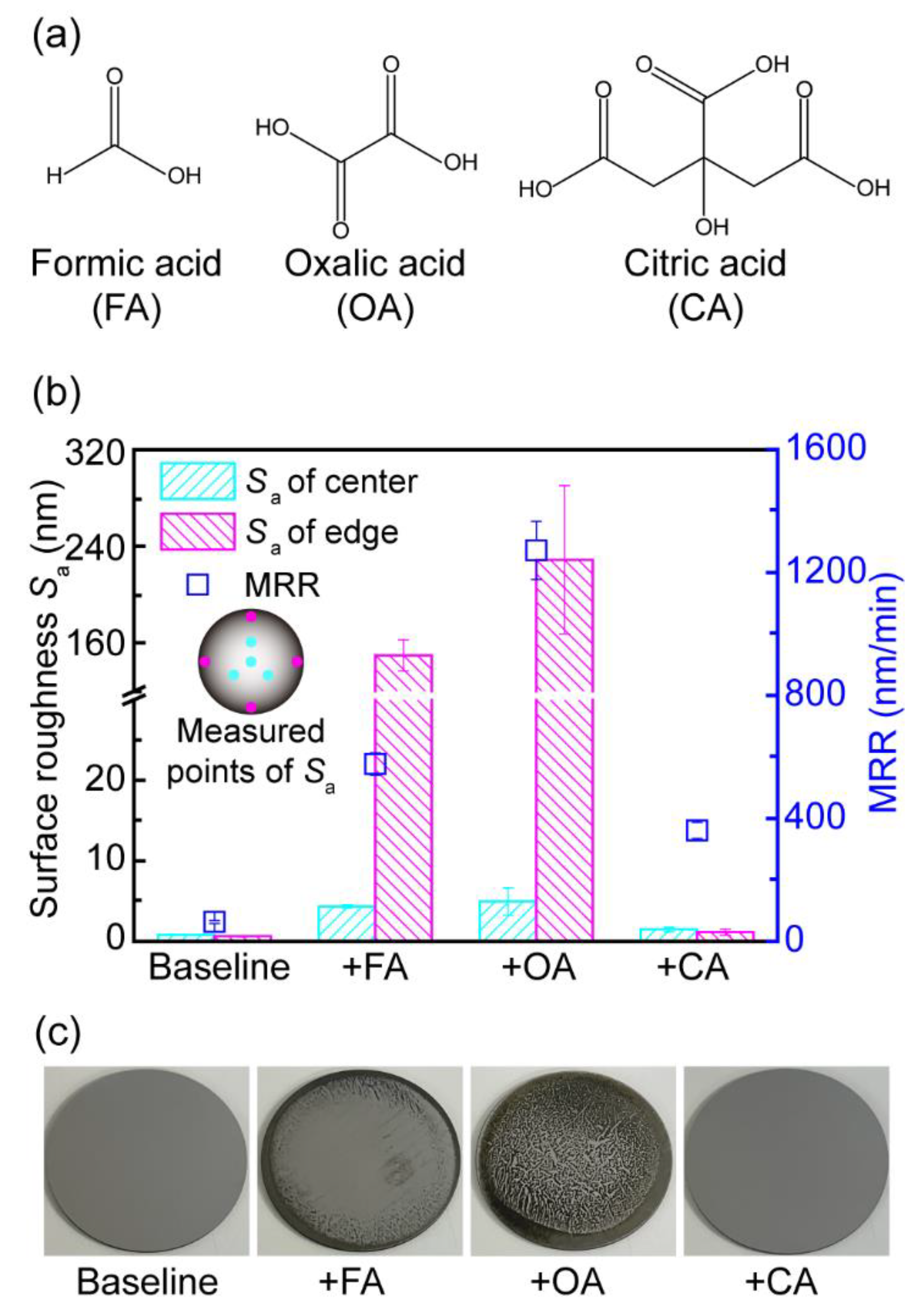 Lubricants 10 00199 g002 550