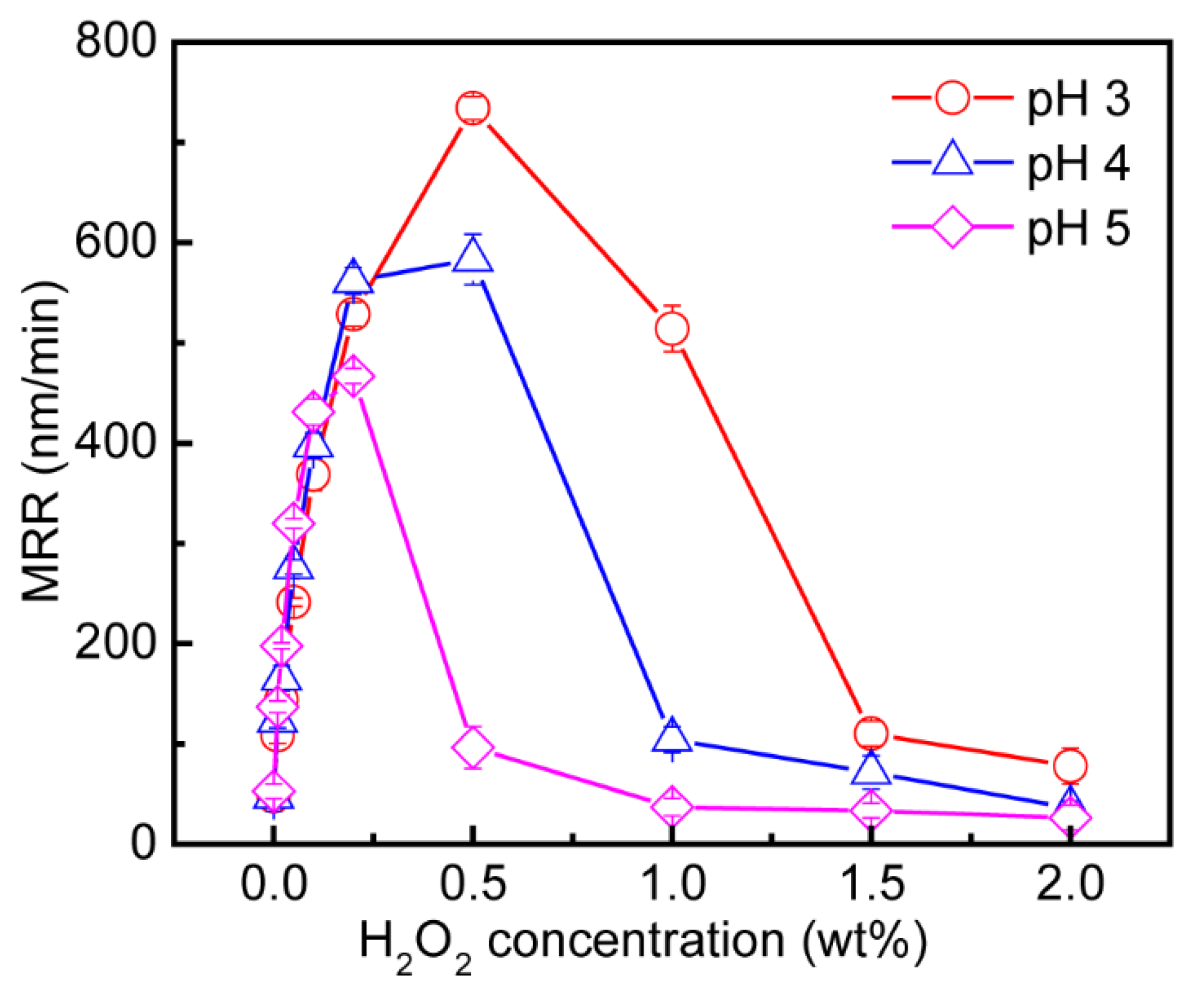 Lubricants 10 00199 g005 550