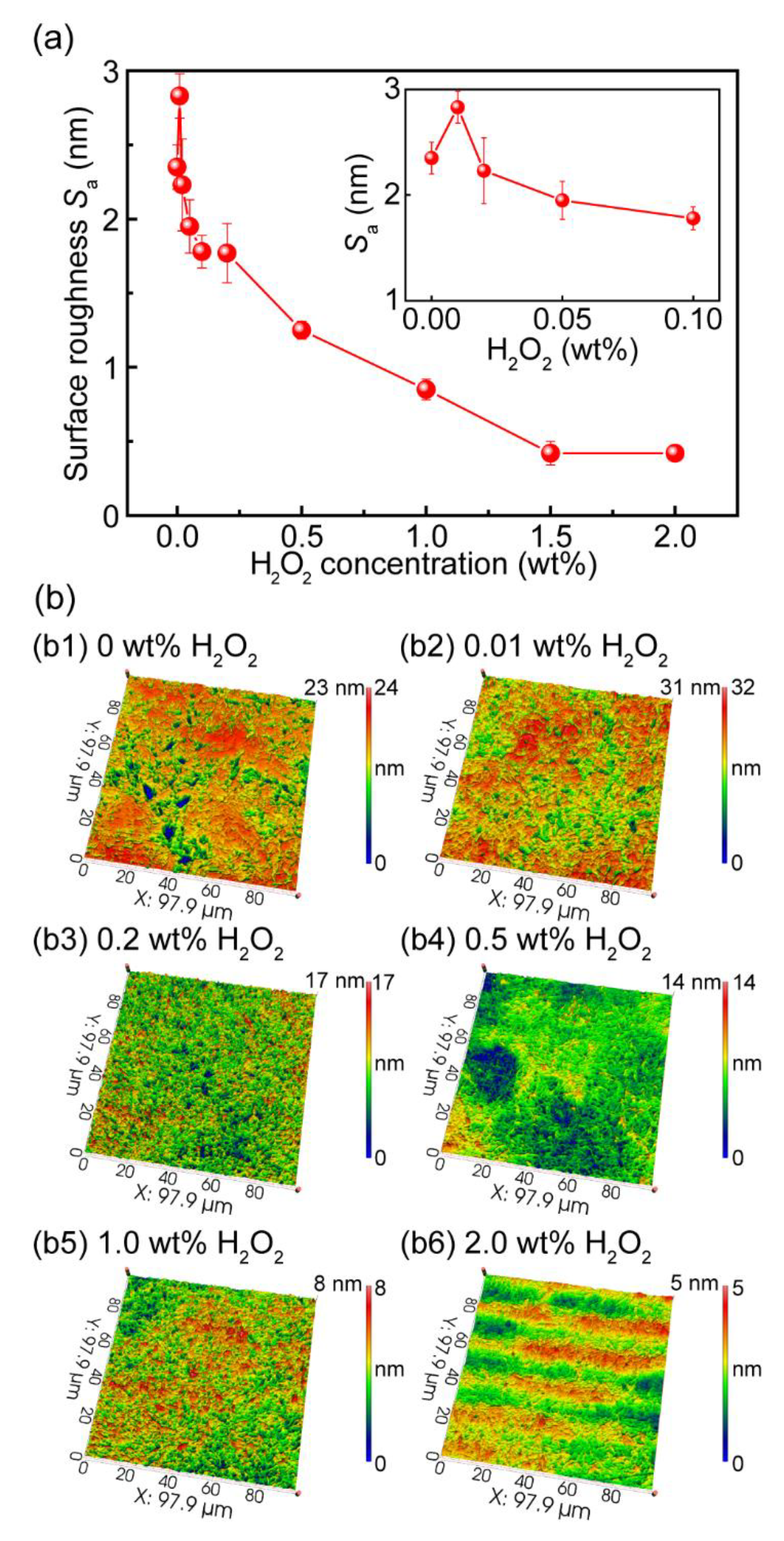 Lubricants 10 00199 g007 550