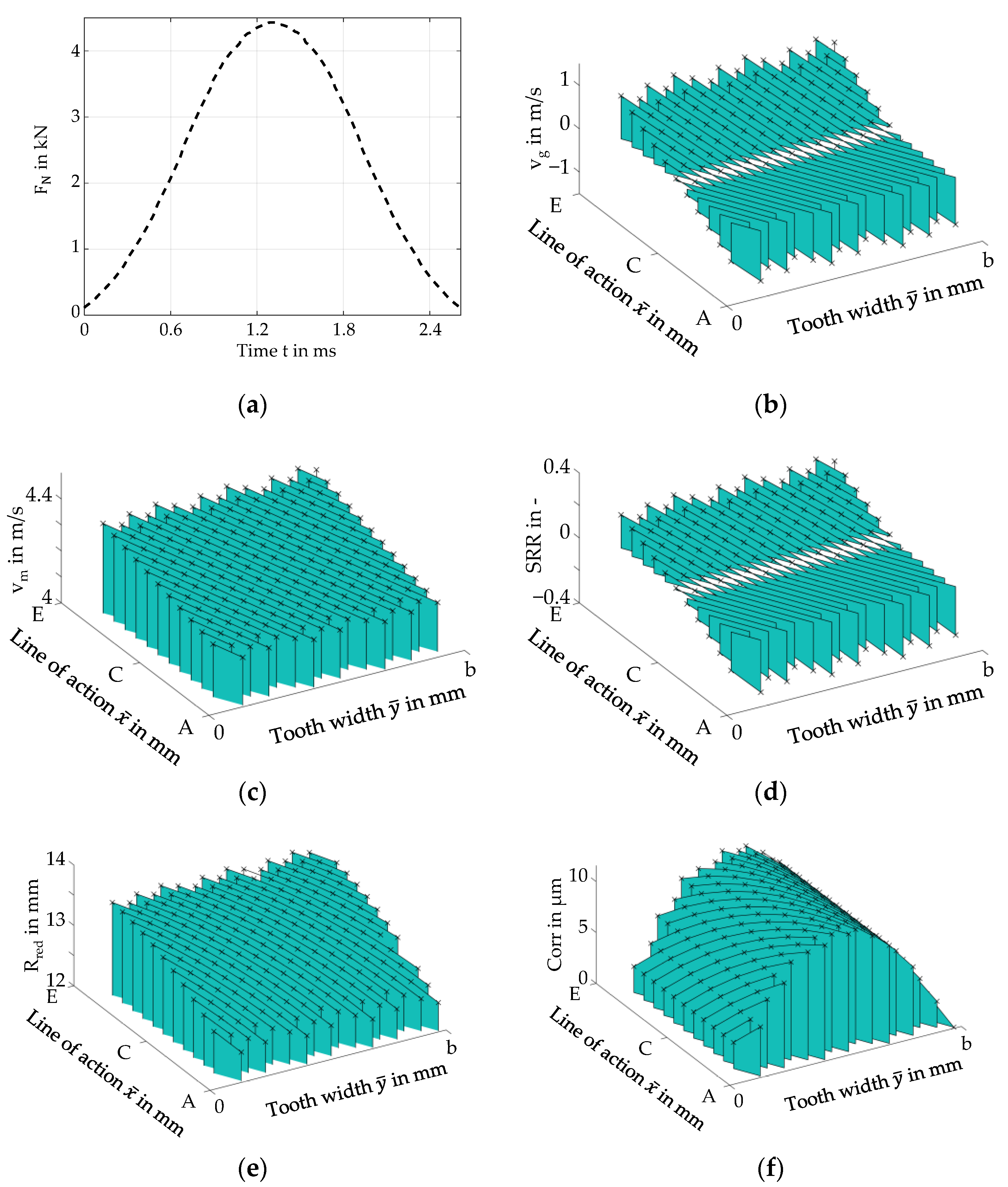 Lubricants 10 00200 g002 550