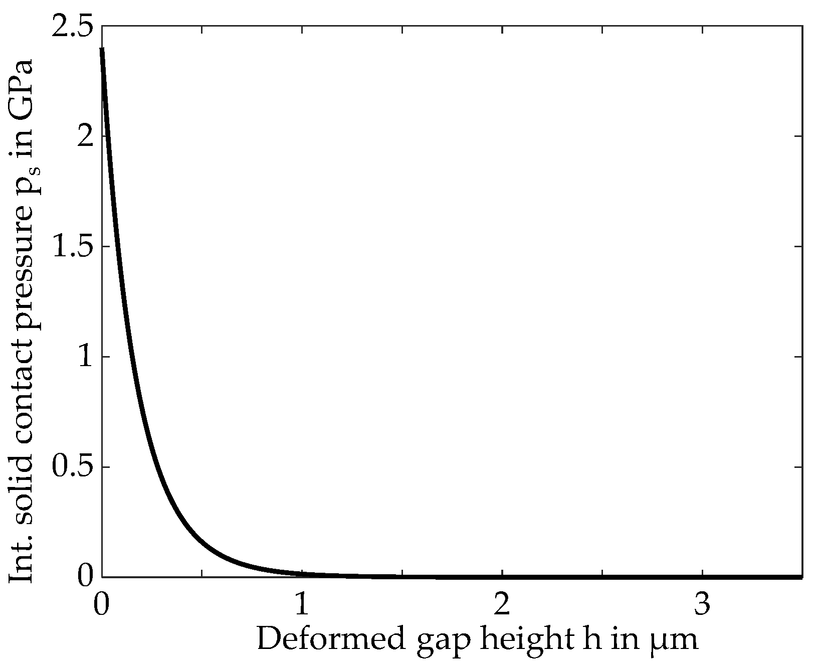Lubricants 10 00200 g006 550