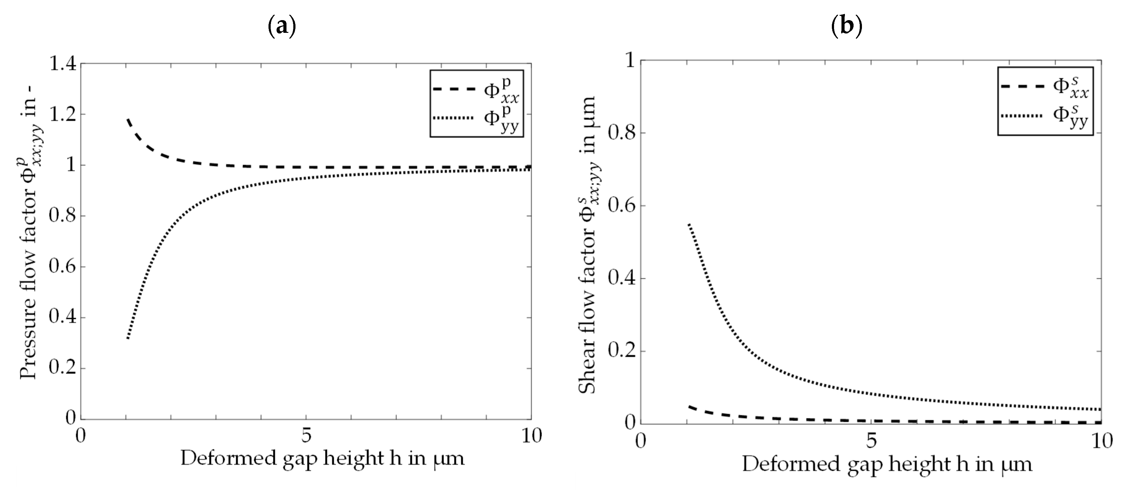 Lubricants 10 00200 g007 550