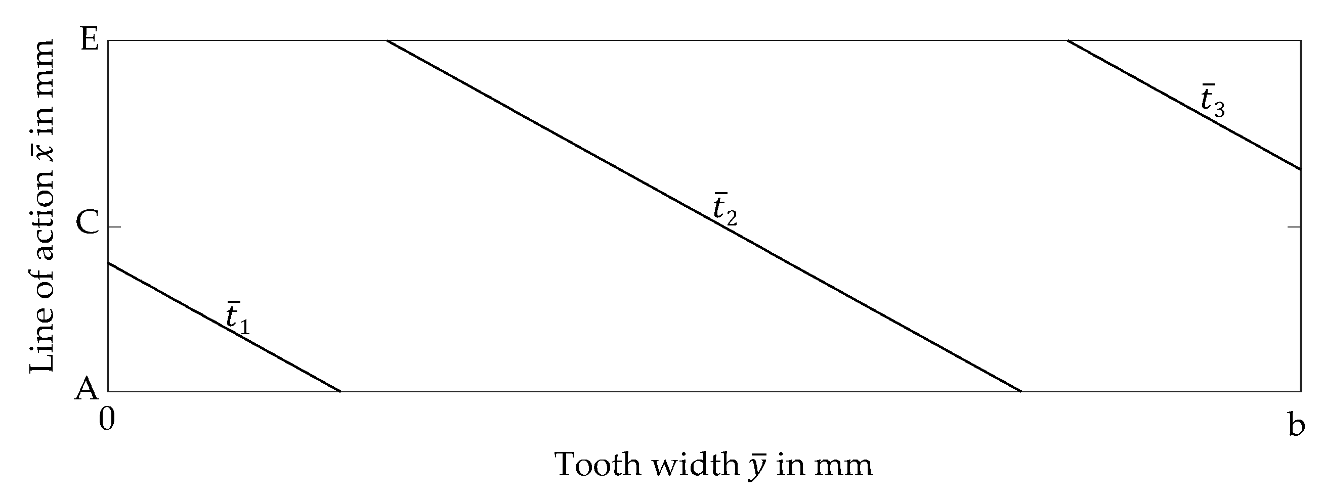 Lubricants 10 00200 g009 550