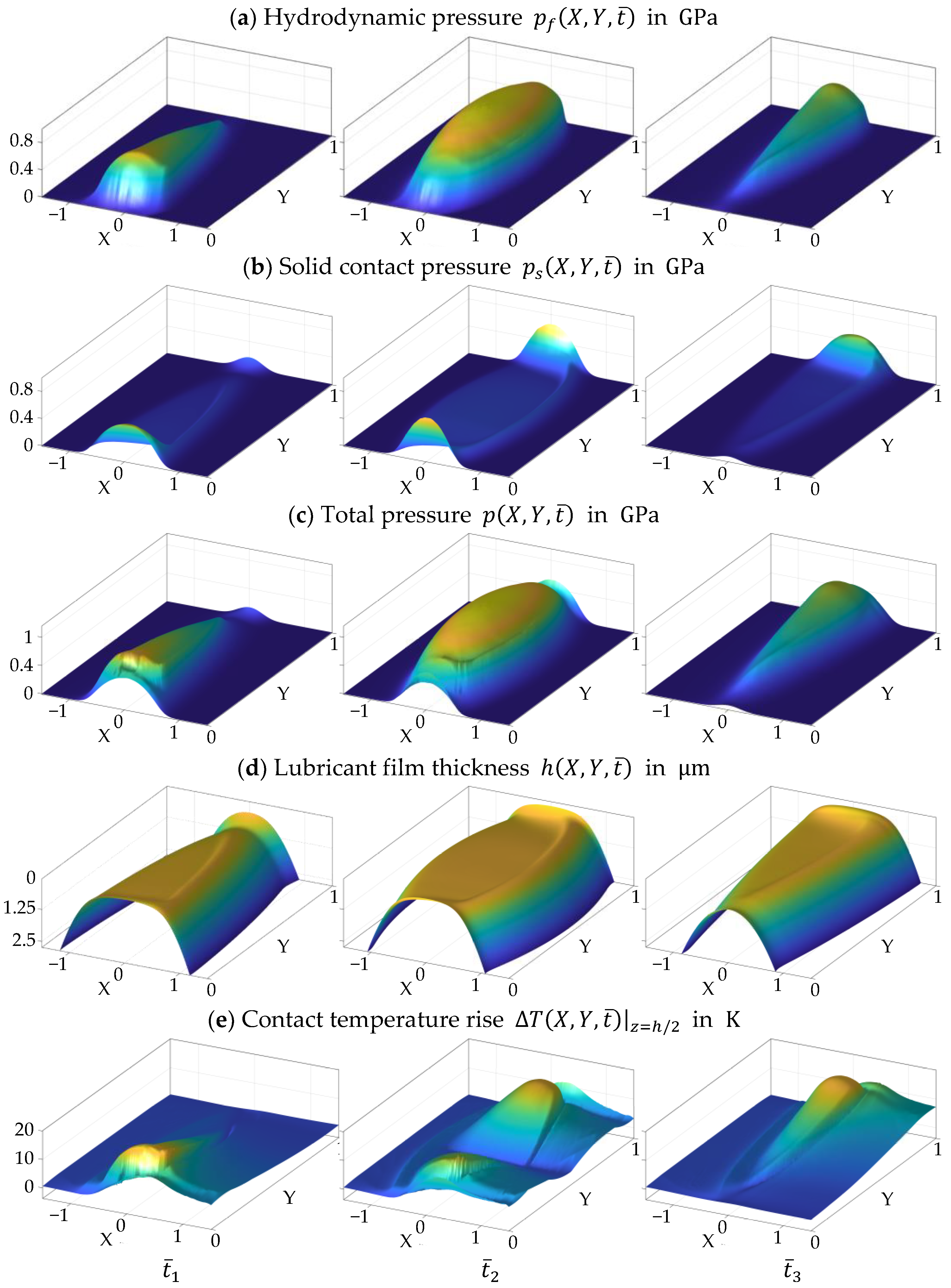 Lubricants 10 00200 g010 550