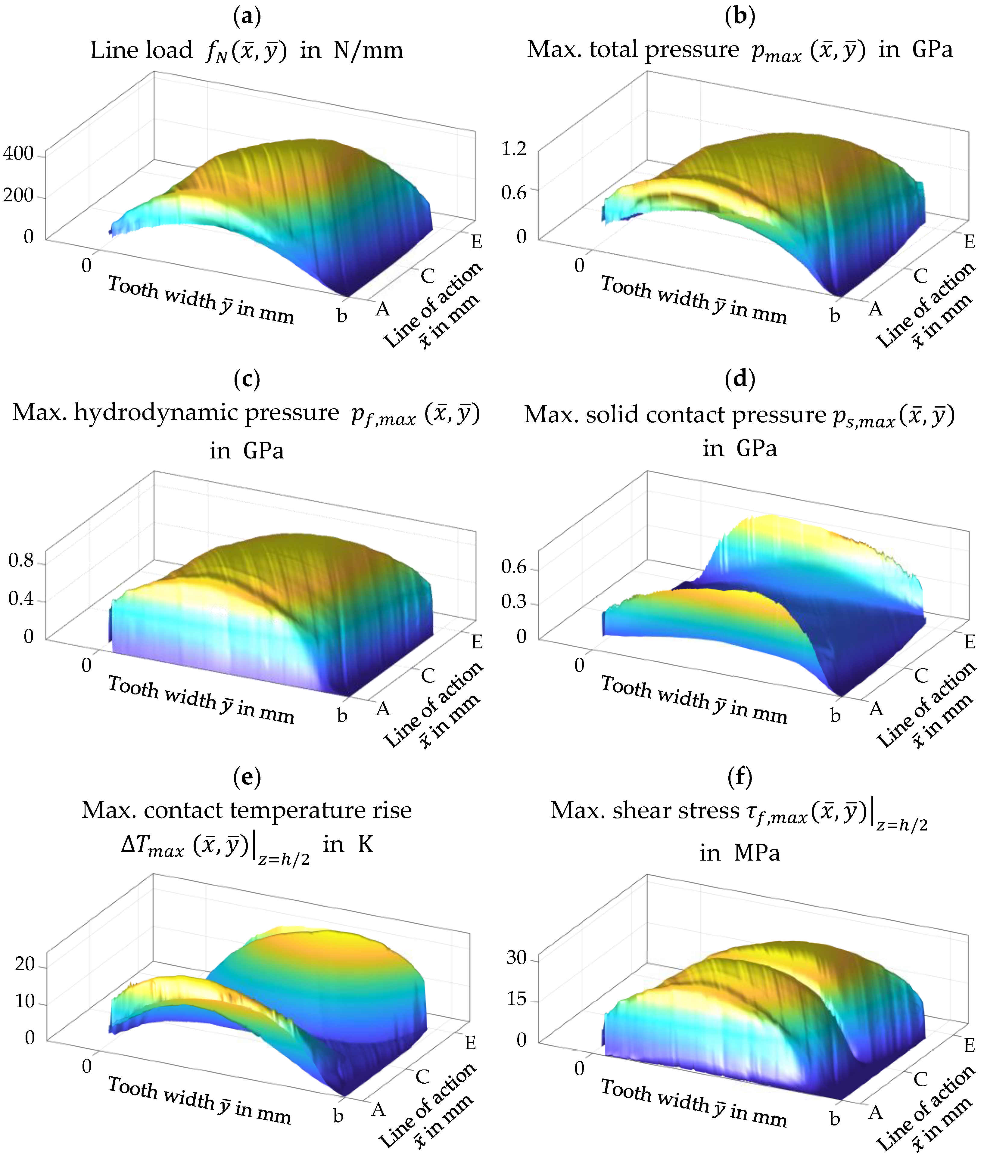 Lubricants 10 00200 g011 550