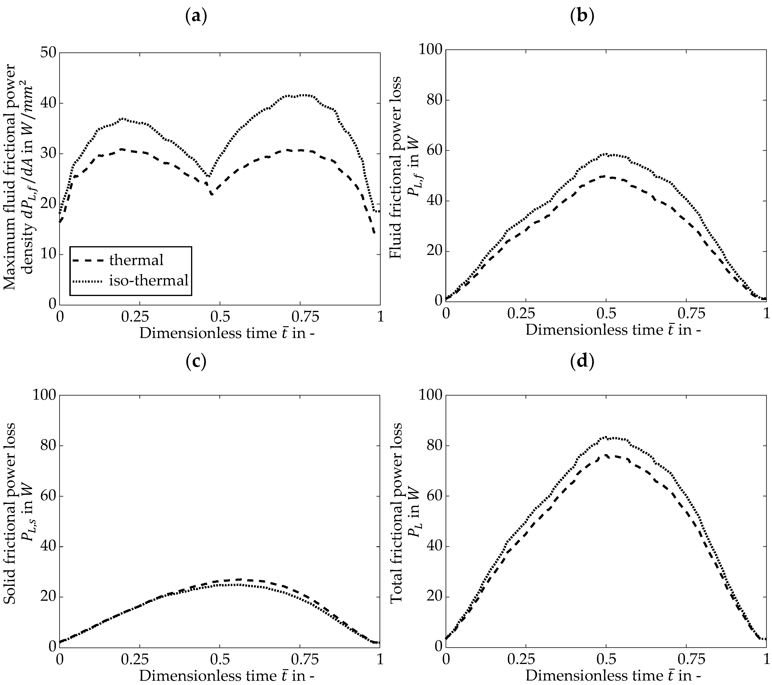 Lubricants 10 00200 g014 550