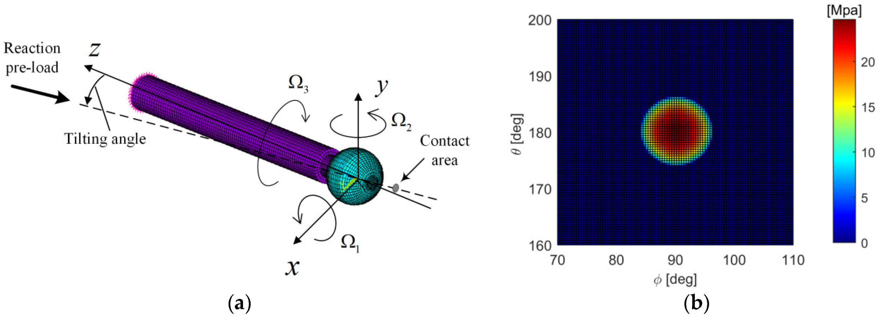 Lubricants 10 00201 g001 550
