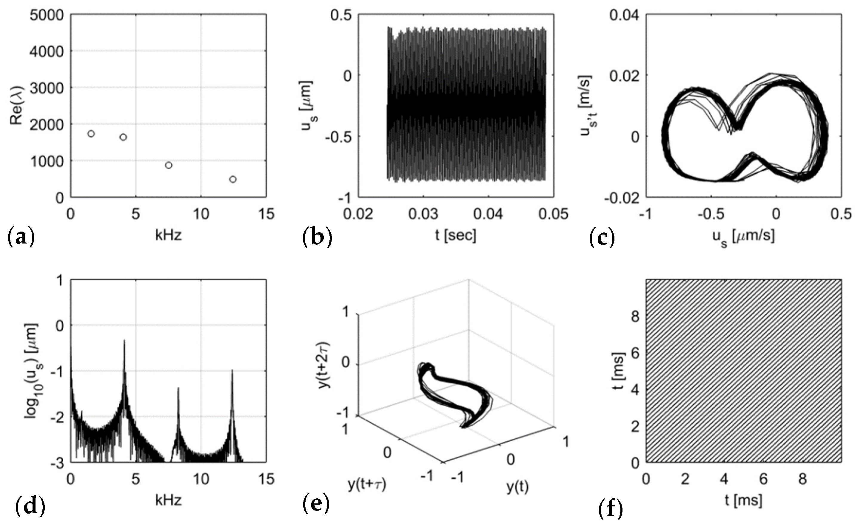 Lubricants 10 00201 g004 550