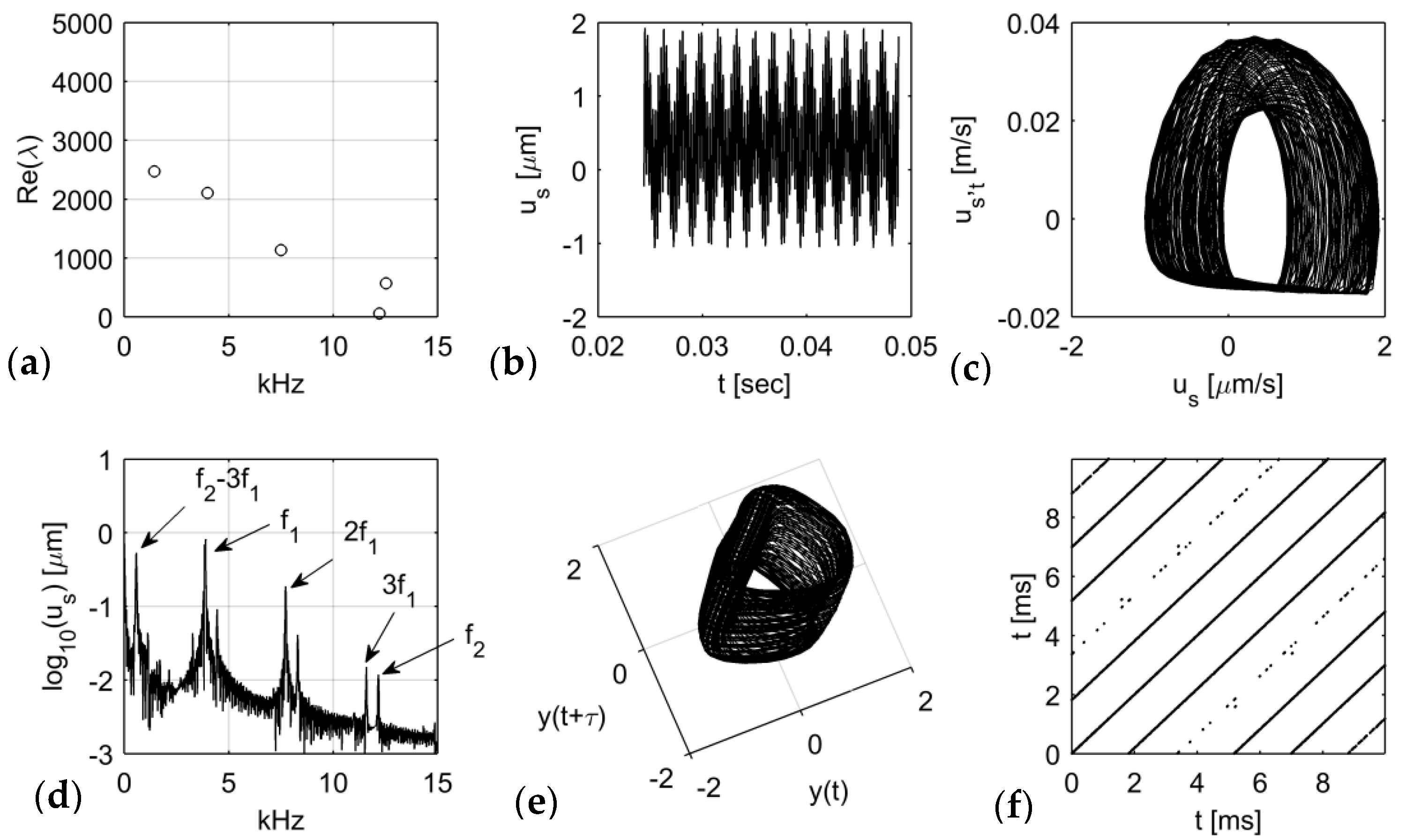 Lubricants 10 00201 g006 550