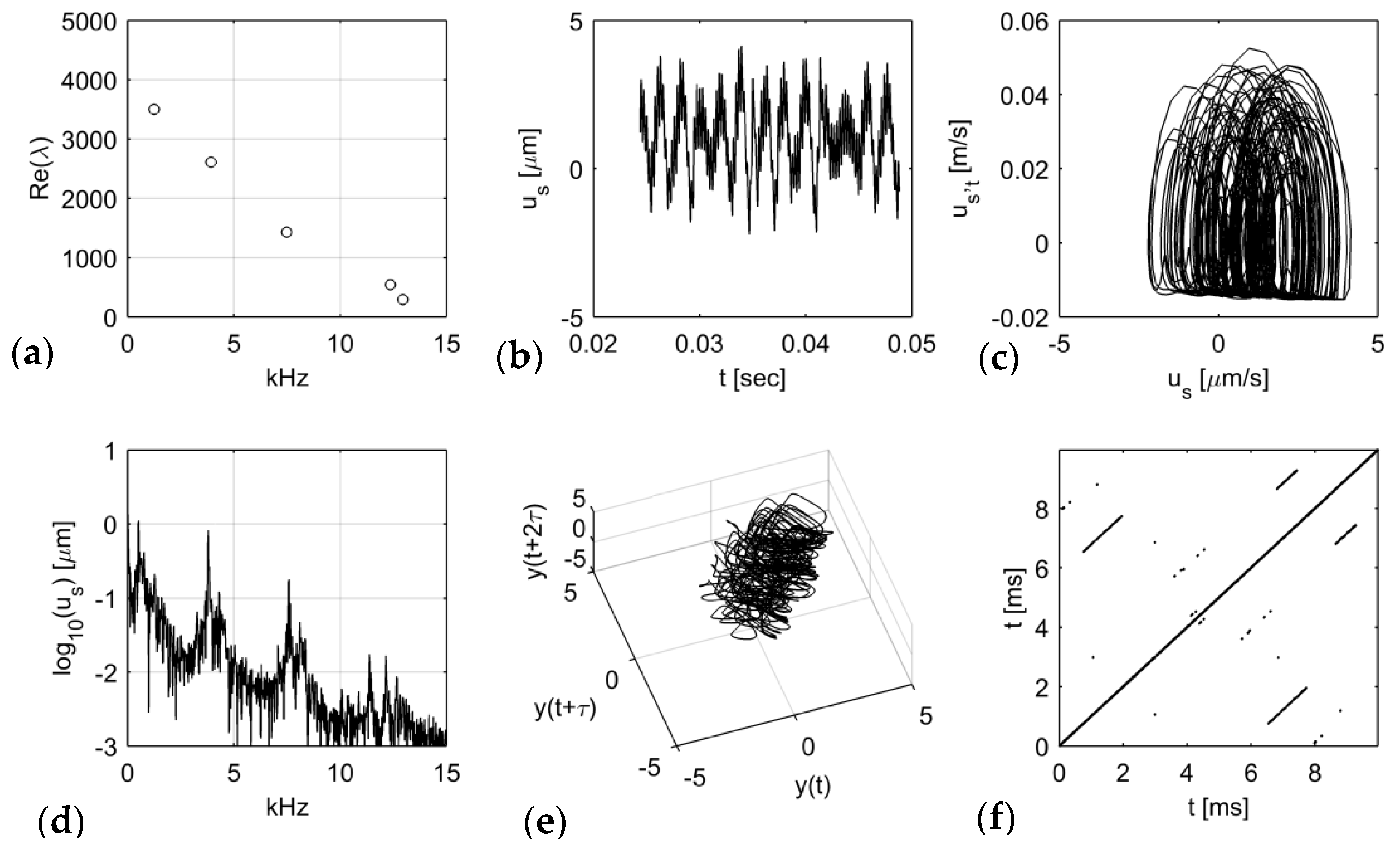 Lubricants 10 00201 g007 550