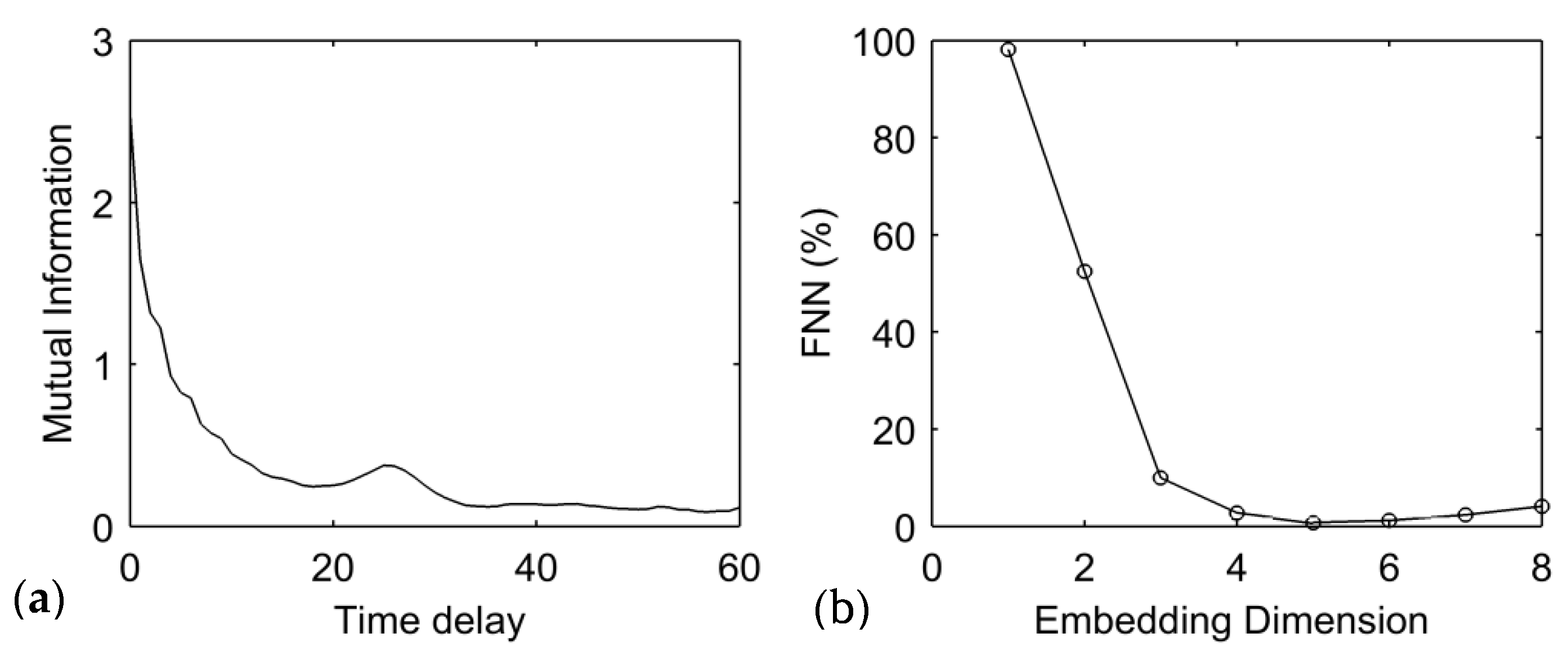 Lubricants 10 00201 g008 550