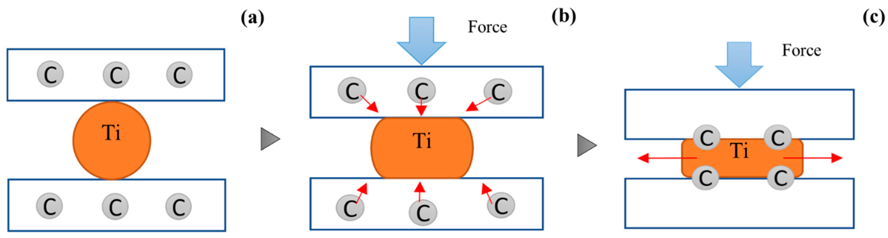 Lubricants 10 00203 g001 550