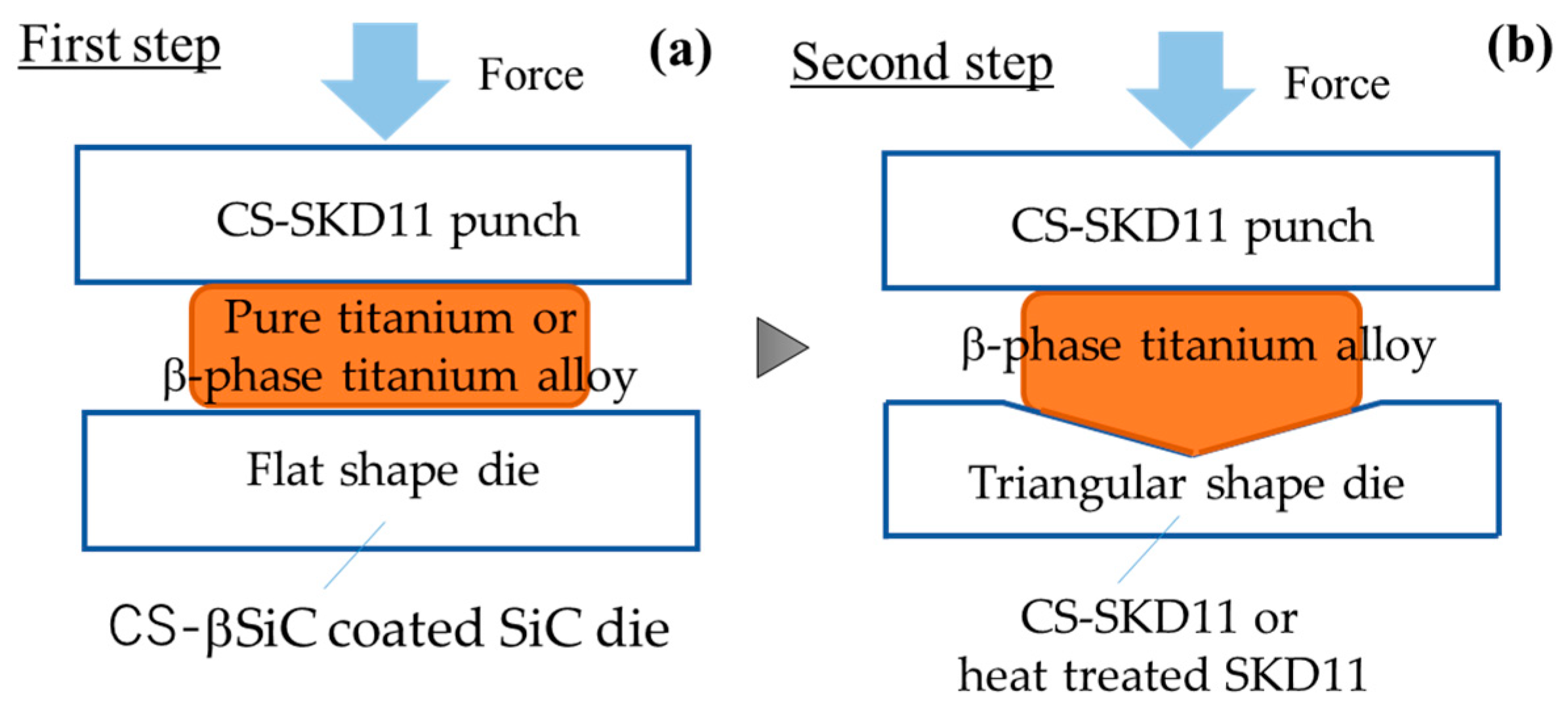 Lubricants 10 00203 g002 550