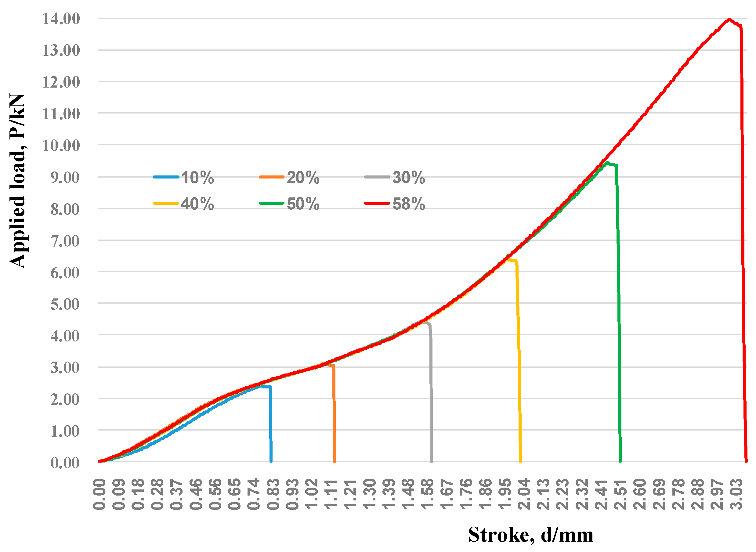Lubricants 10 00203 g007 550