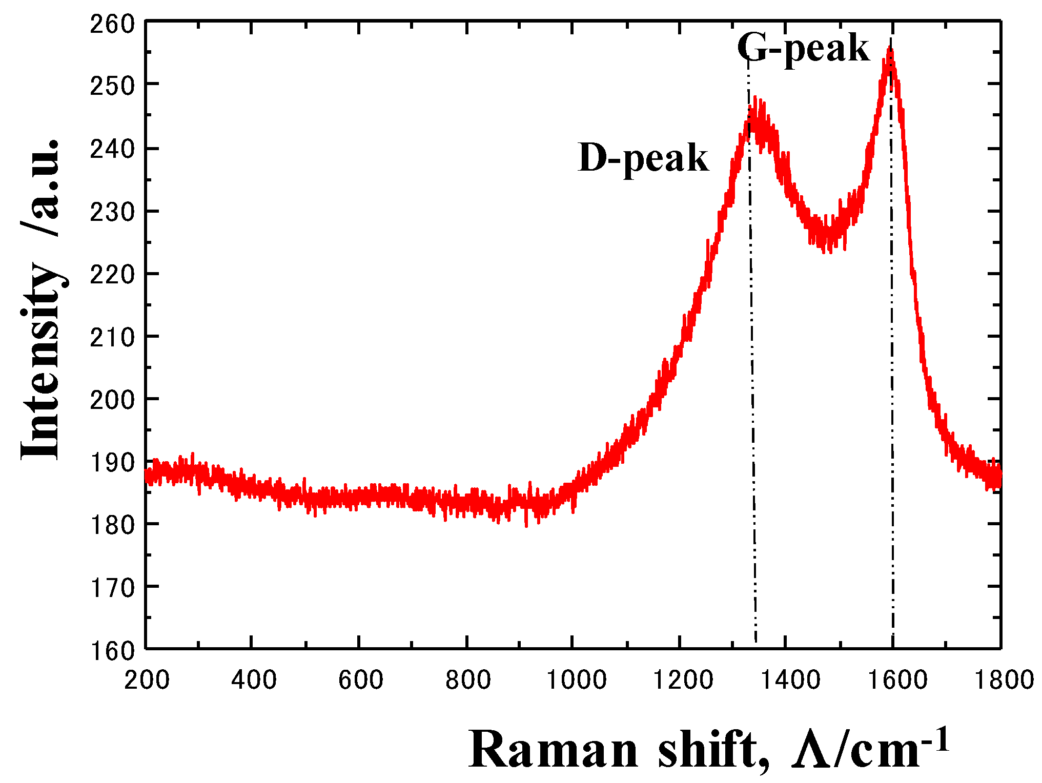 Lubricants 10 00203 g011 550