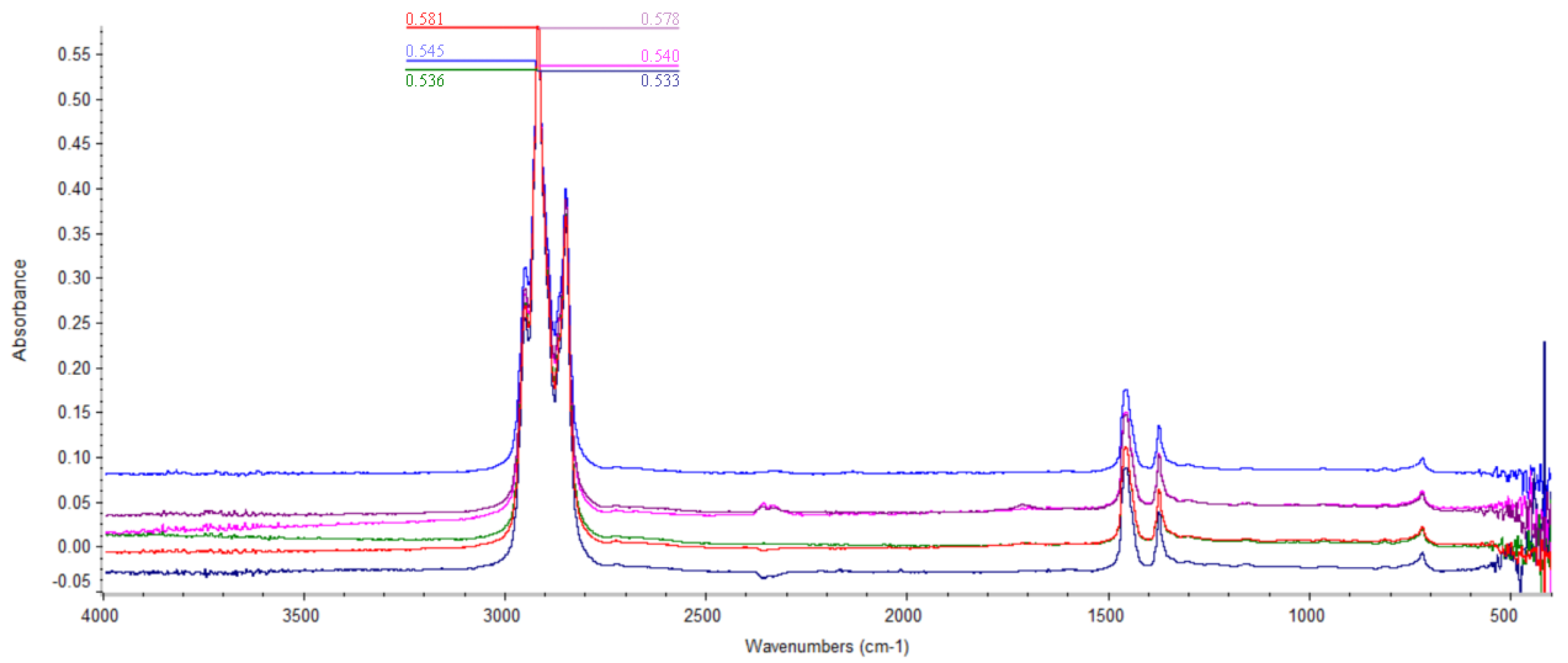 Lubricants 10 00205 g001