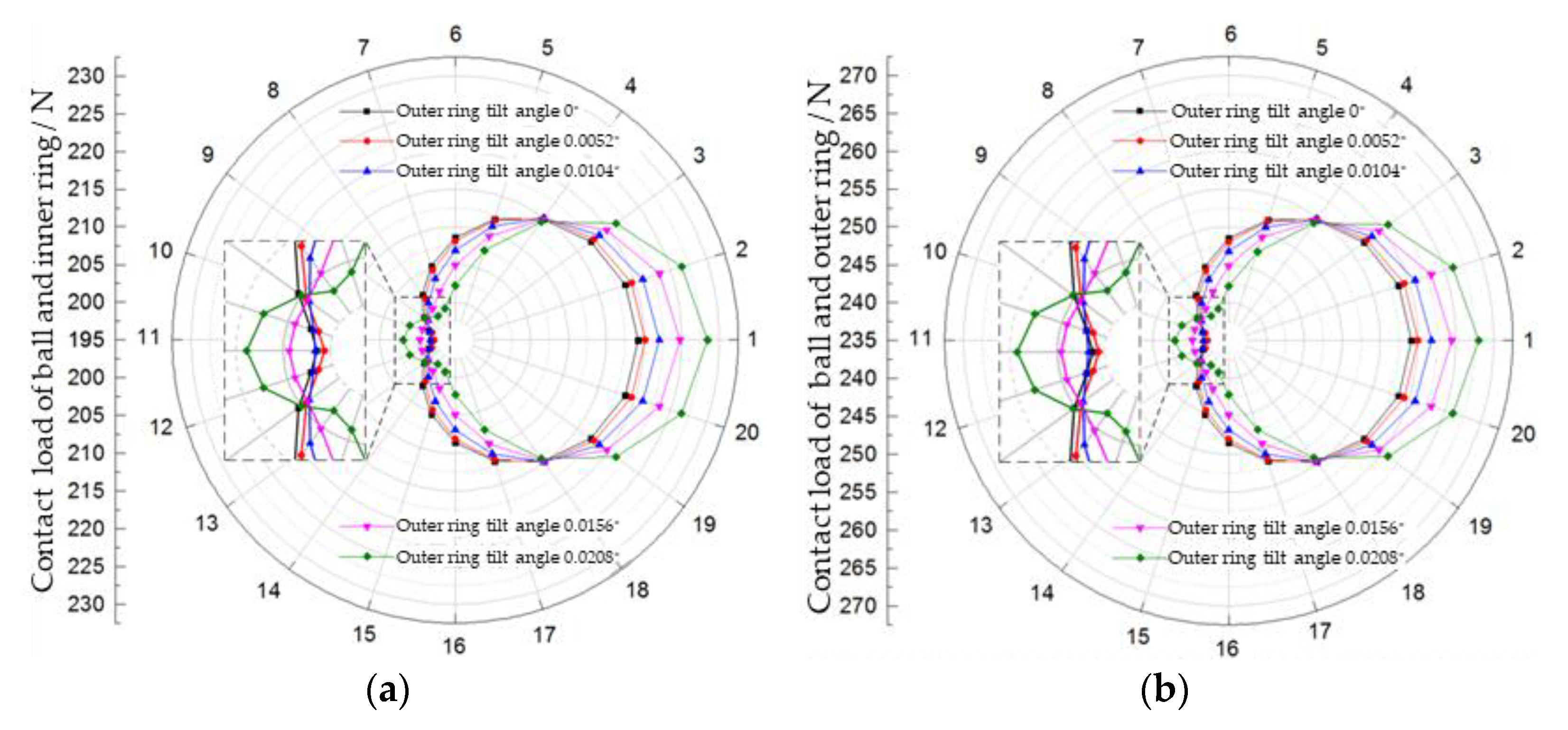 Lubricants 10 00206 g005 550