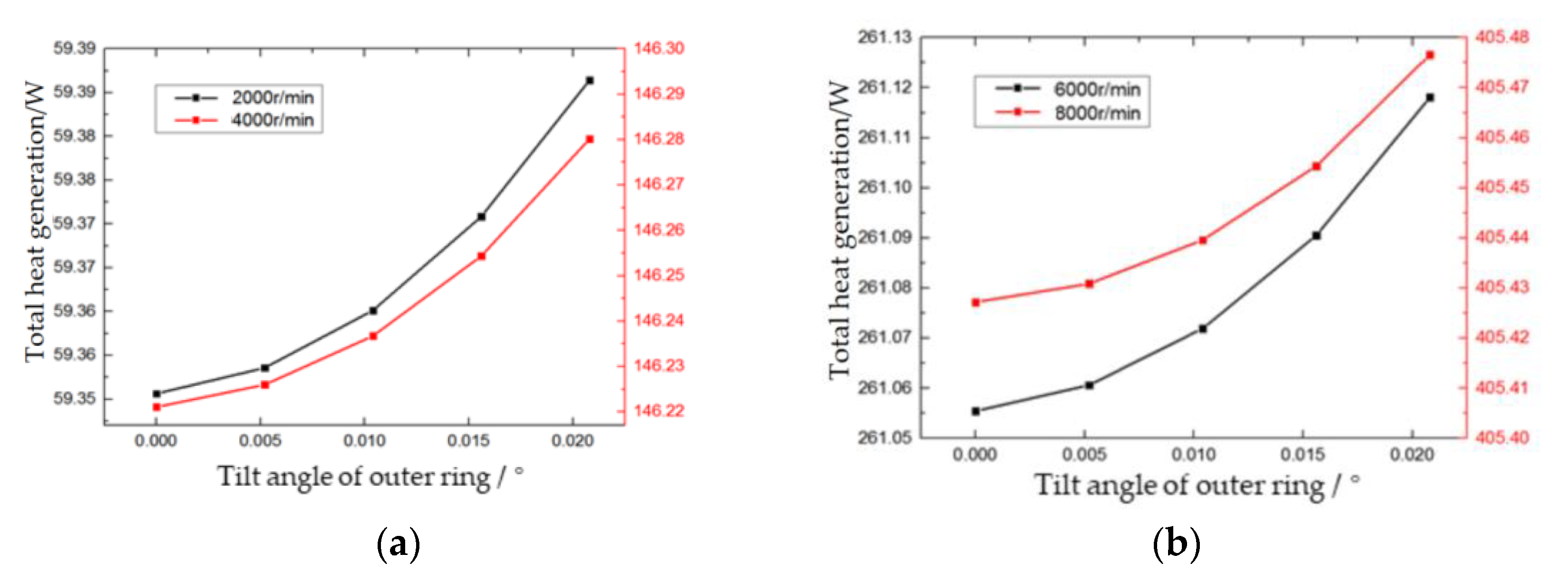 Lubricants 10 00206 g007 550