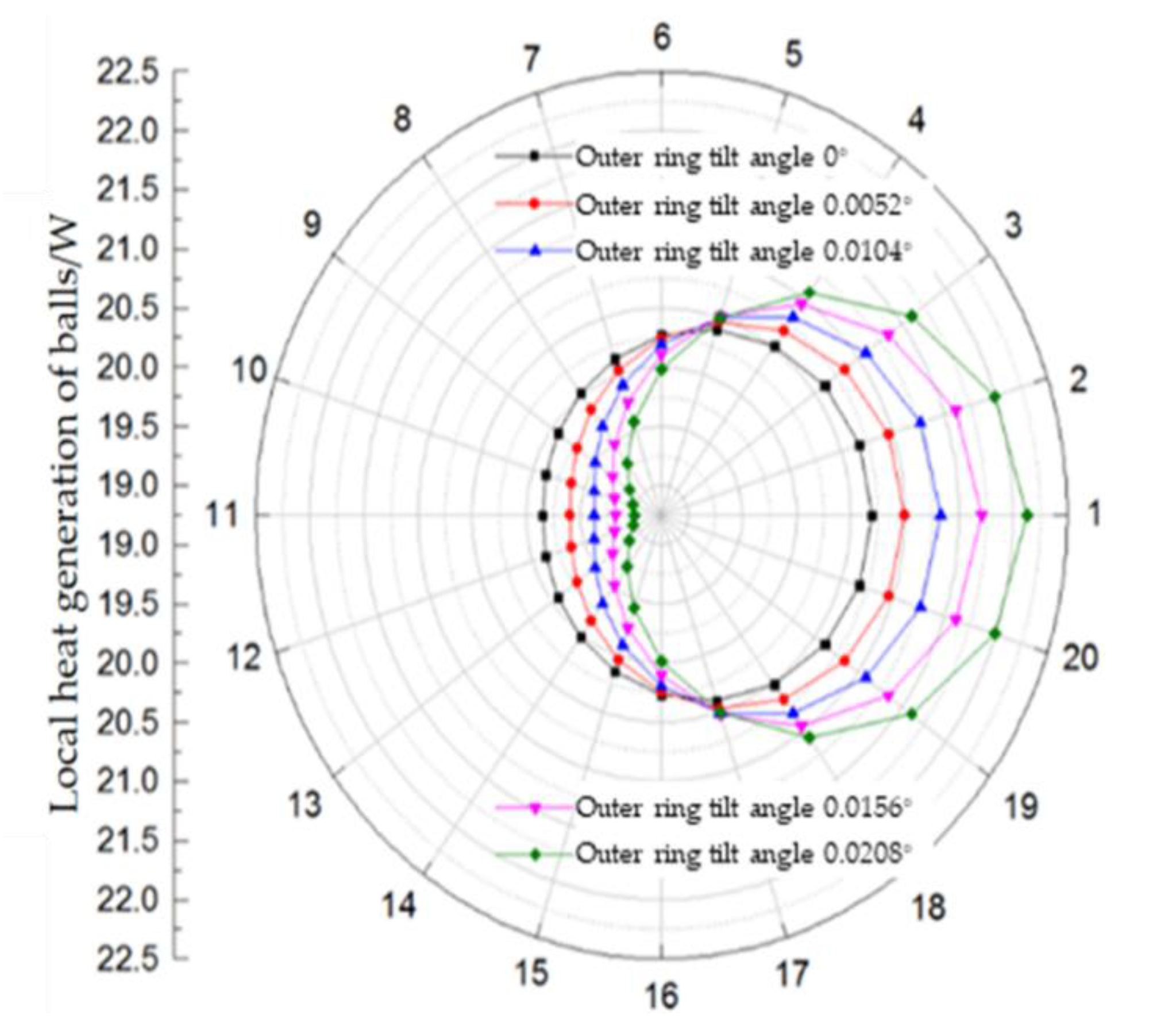 Lubricants 10 00206 g008 550