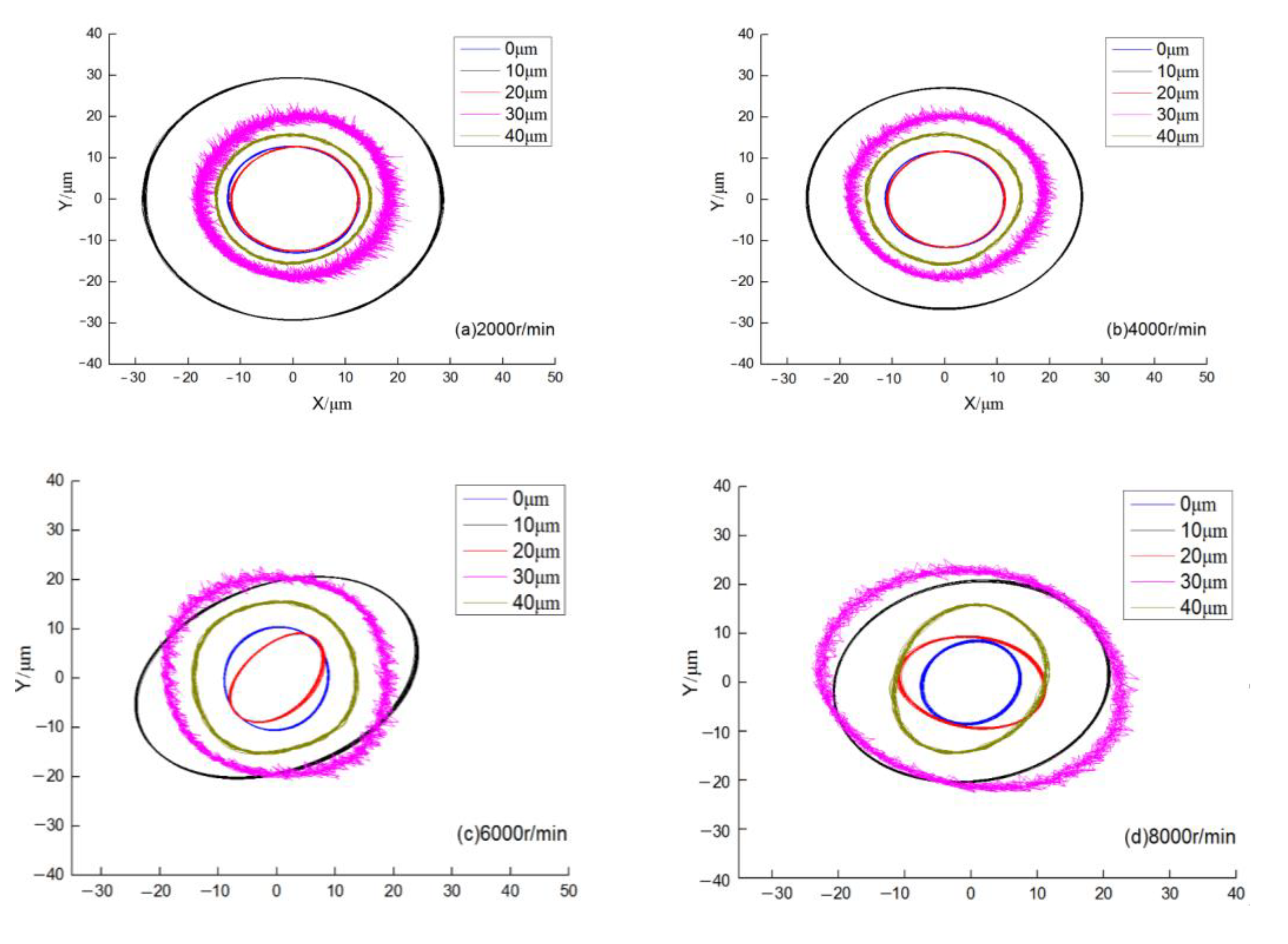 Lubricants 10 00206 g010 550
