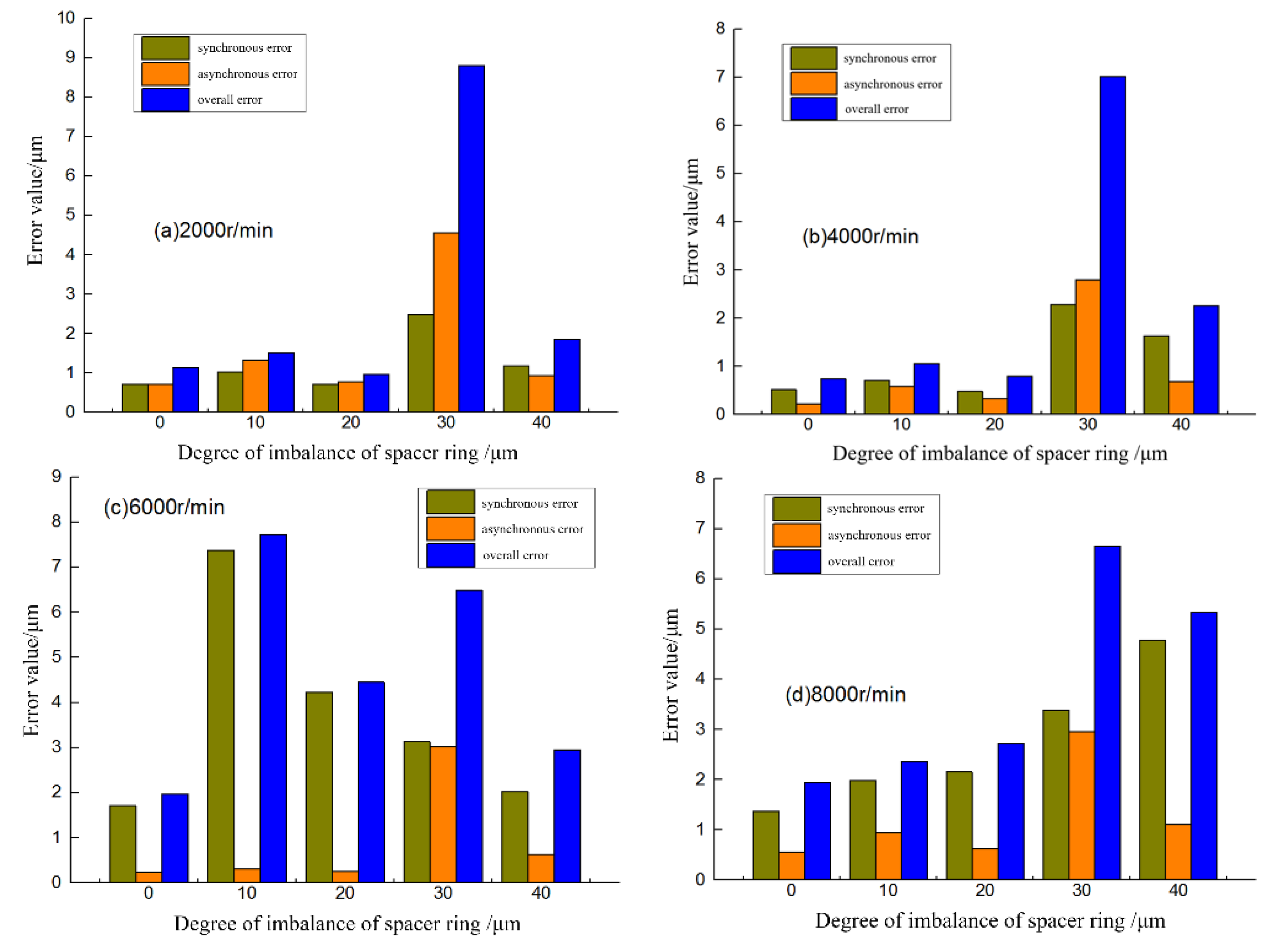 Lubricants 10 00206 g011 550