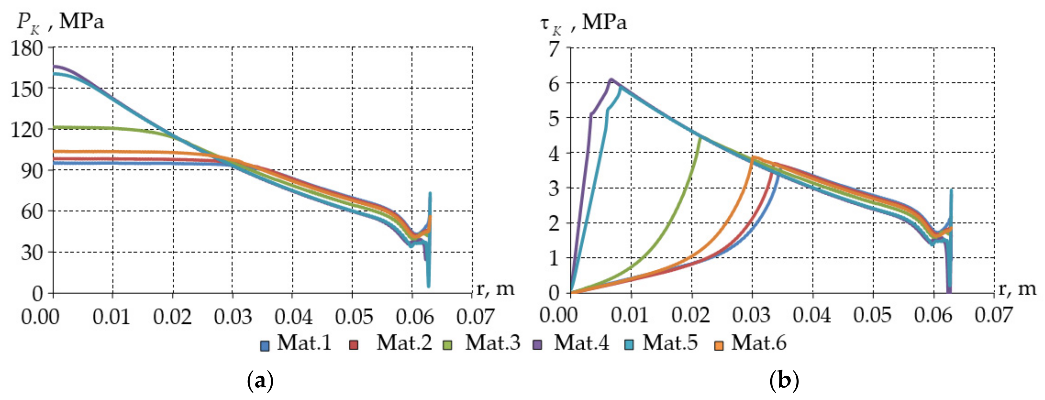 Lubricants 10 00207 g004