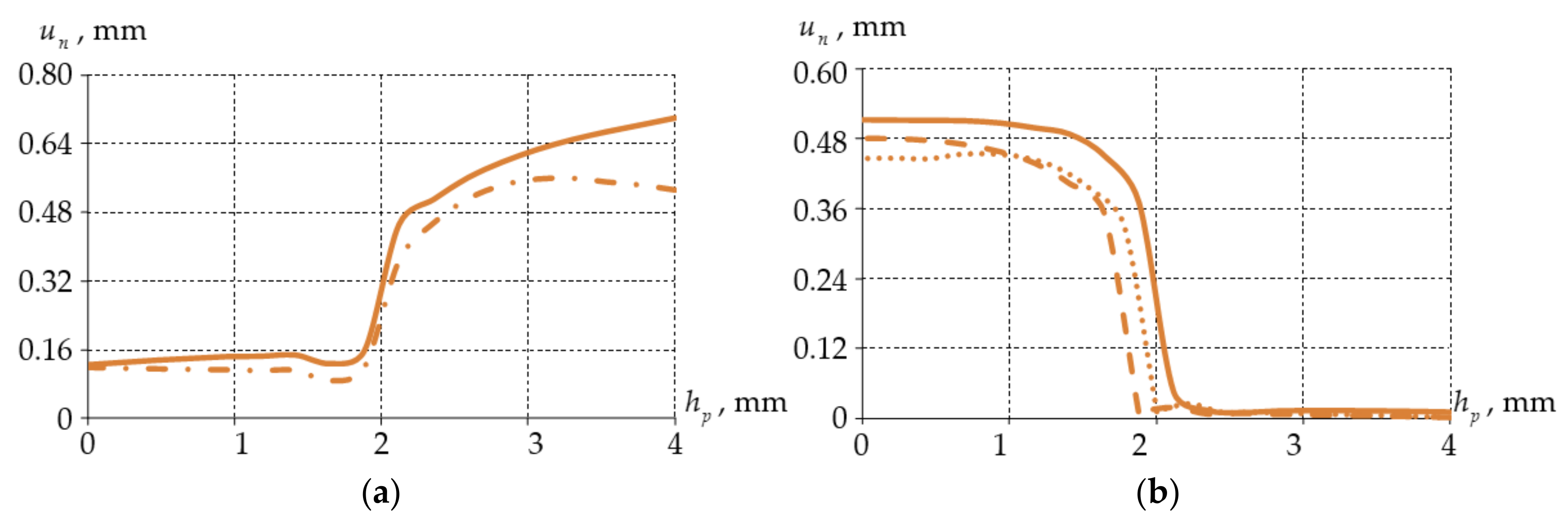 Lubricants 10 00207 g008