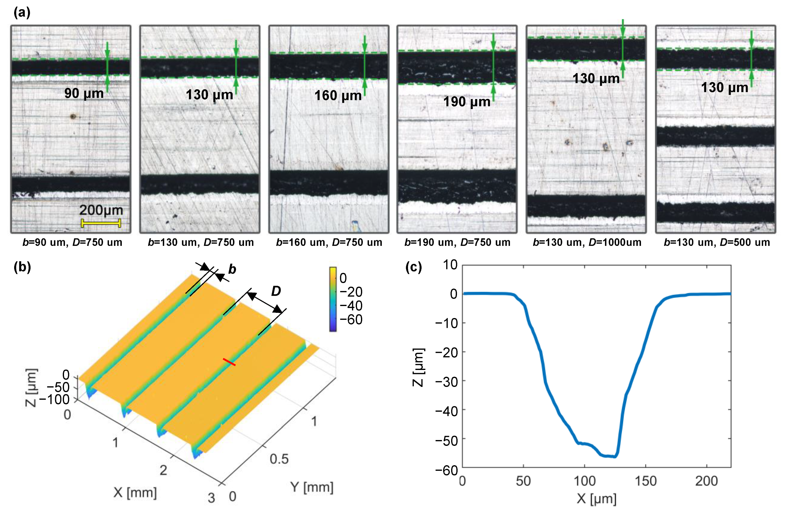 Lubricants 10 00208 g002