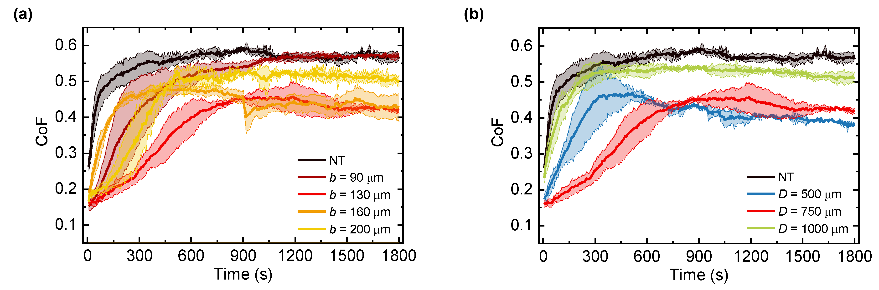 Lubricants 10 00208 g004