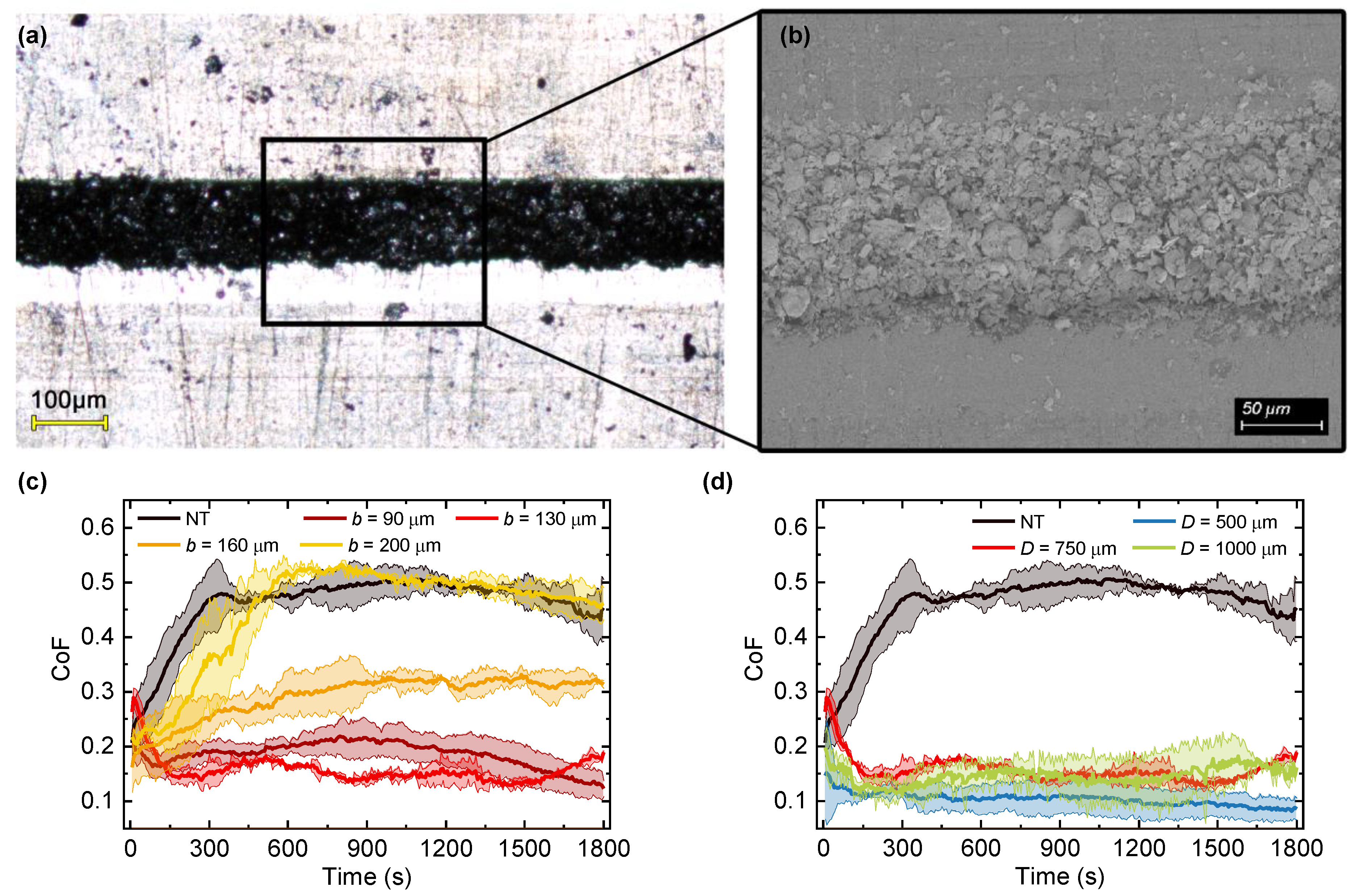 Lubricants 10 00208 g005